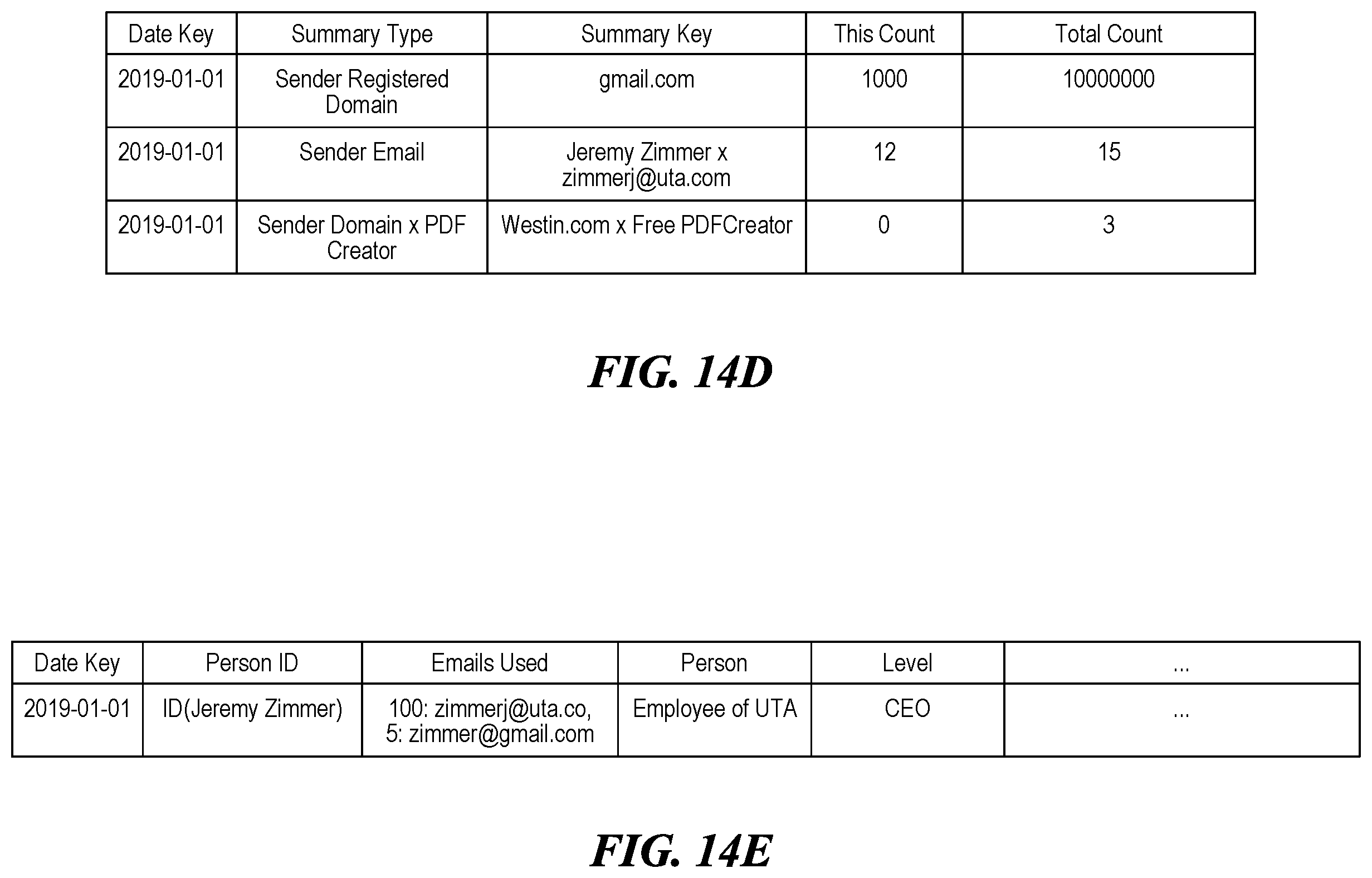 Patent US11824870 Figure 19 – Threat detection platforms for detecting, characterizing, and remediating email-based threats in real time