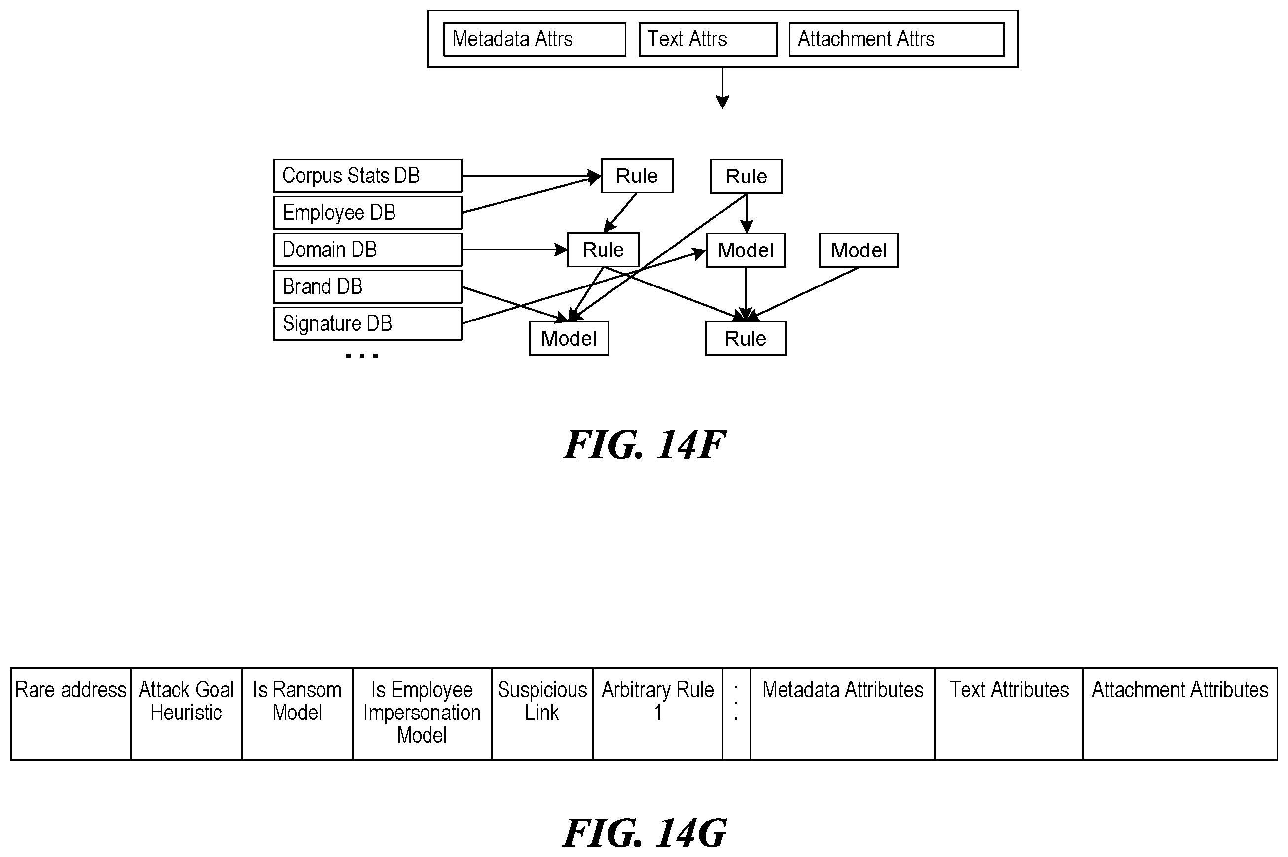 Patent US11824870 Figure 20 – Threat detection platforms for detecting, characterizing, and remediating email-based threats in real time