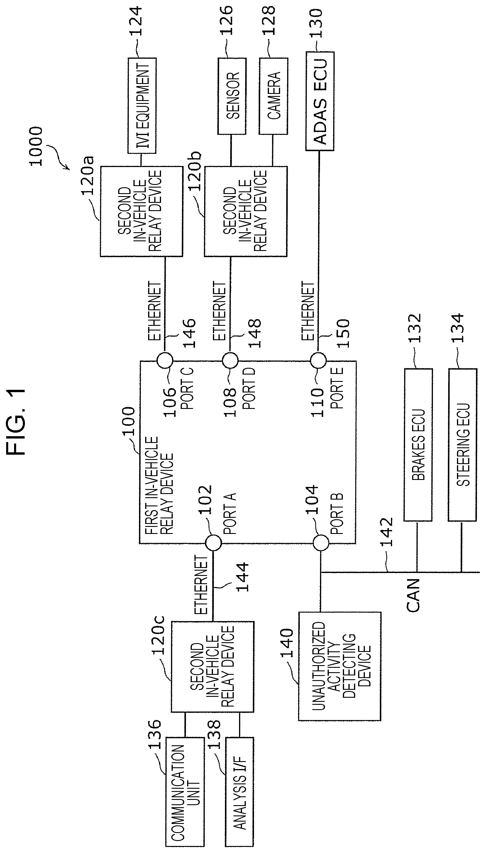 Patent US11824871 Figure 1 – Vehicle relay device, relay method, and recording medium storing program for stopping unauthorized control by in-vehicle equipment
