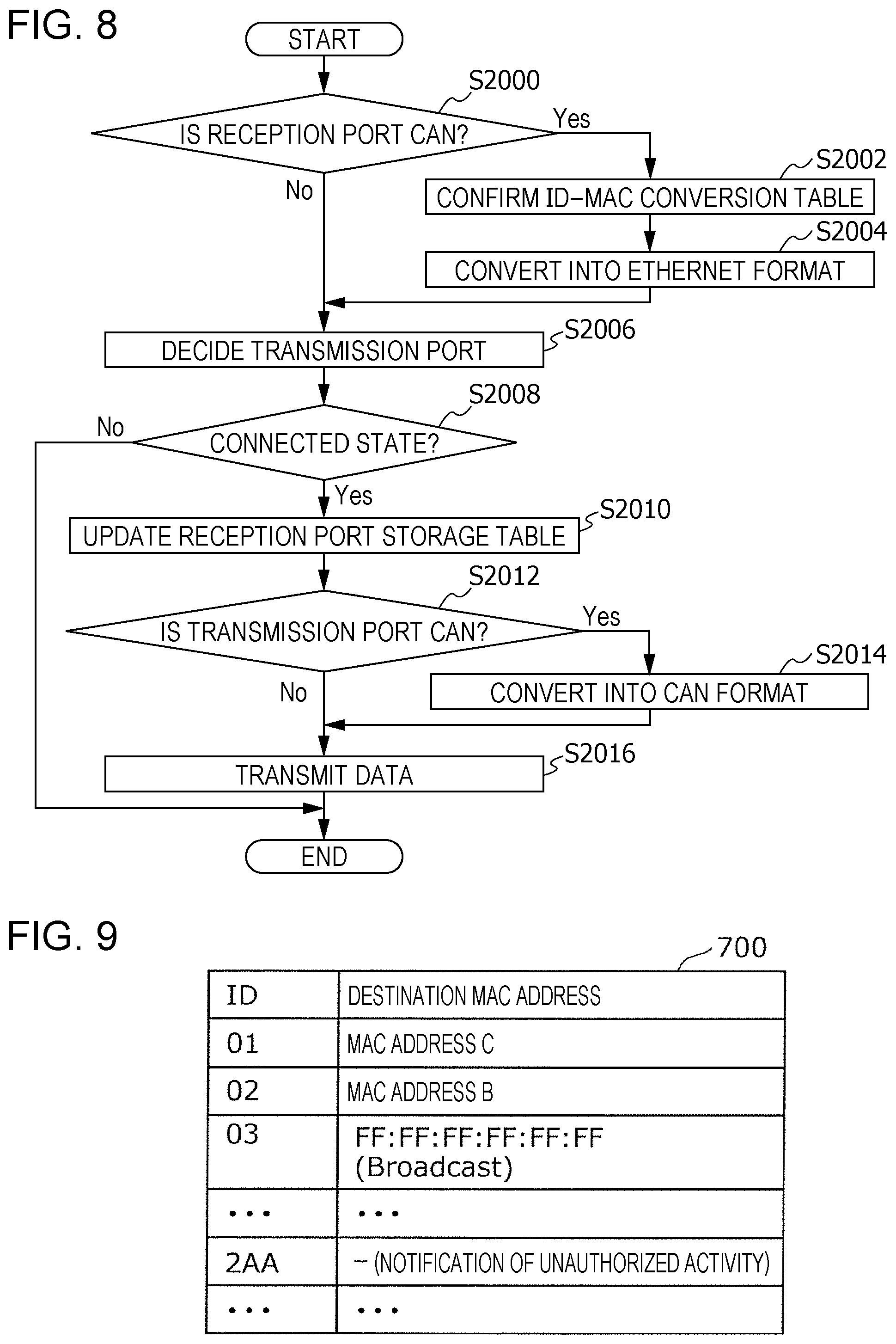 Patent US11824871 Figure 6 – Vehicle relay device, relay method, and recording medium storing program for stopping unauthorized control by in-vehicle equipment