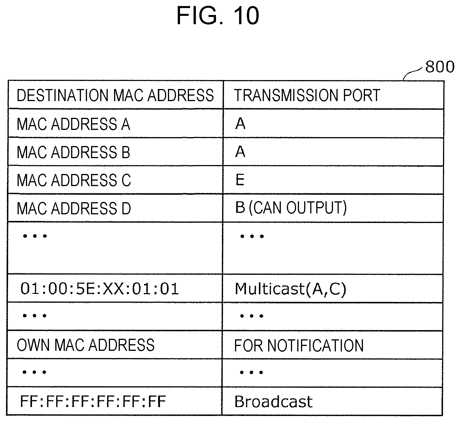 Patent US11824871 Figure 7 – Vehicle relay device, relay method, and recording medium storing program for stopping unauthorized control by in-vehicle equipment