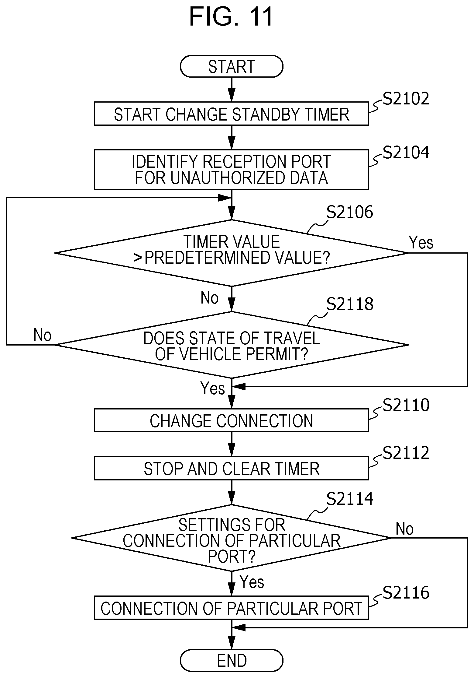 Patent US11824871 Figure 8 – Vehicle relay device, relay method, and recording medium storing program for stopping unauthorized control by in-vehicle equipment