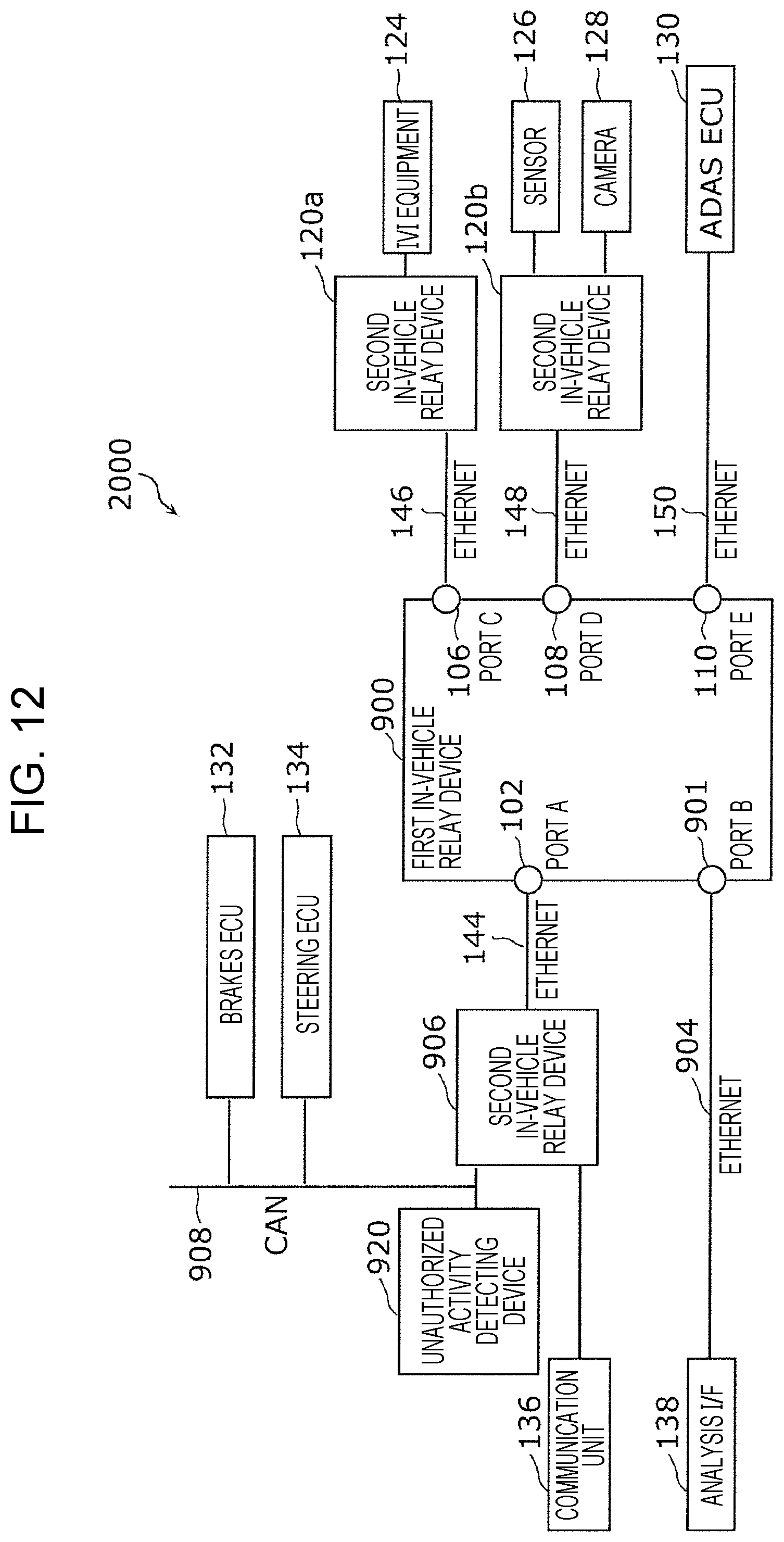 Patent US11824871 Figure 9 – Vehicle relay device, relay method, and recording medium storing program for stopping unauthorized control by in-vehicle equipment