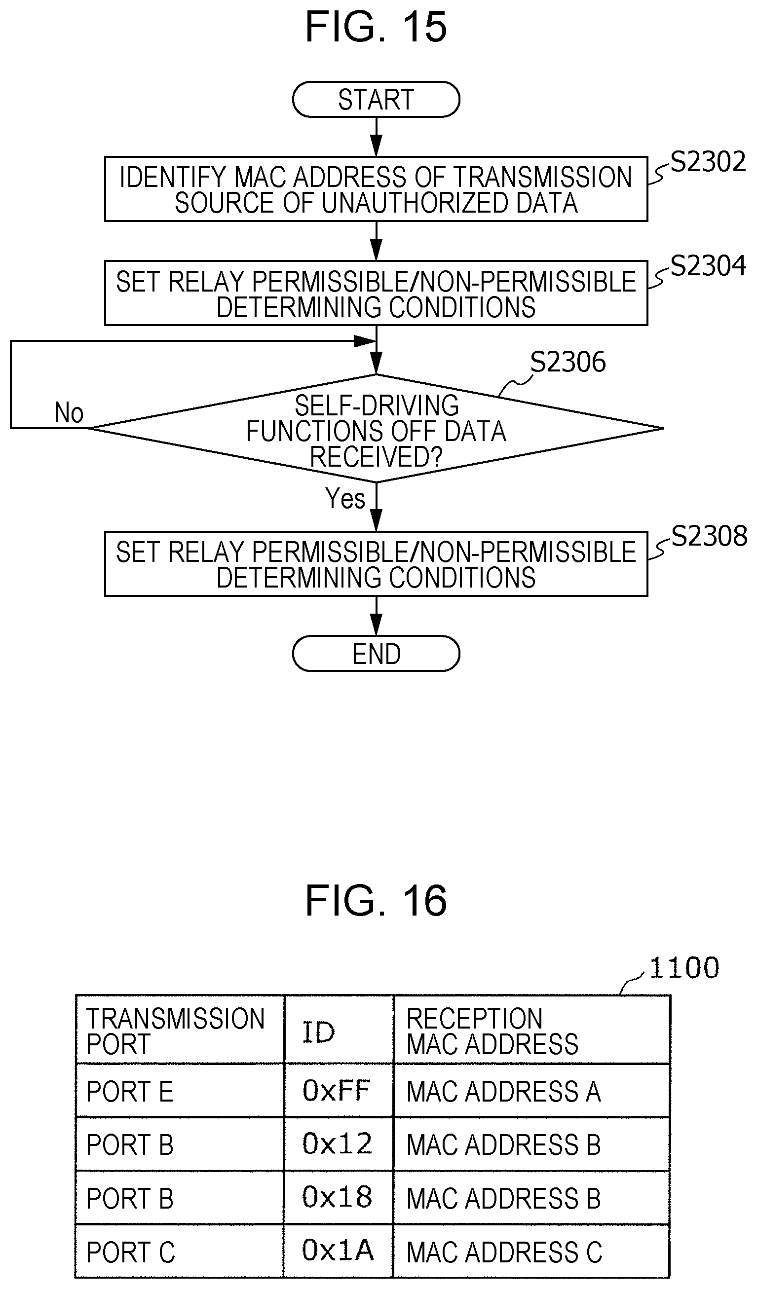 Patent US11824871 Figure 12 – Vehicle relay device, relay method, and recording medium storing program for stopping unauthorized control by in-vehicle equipment