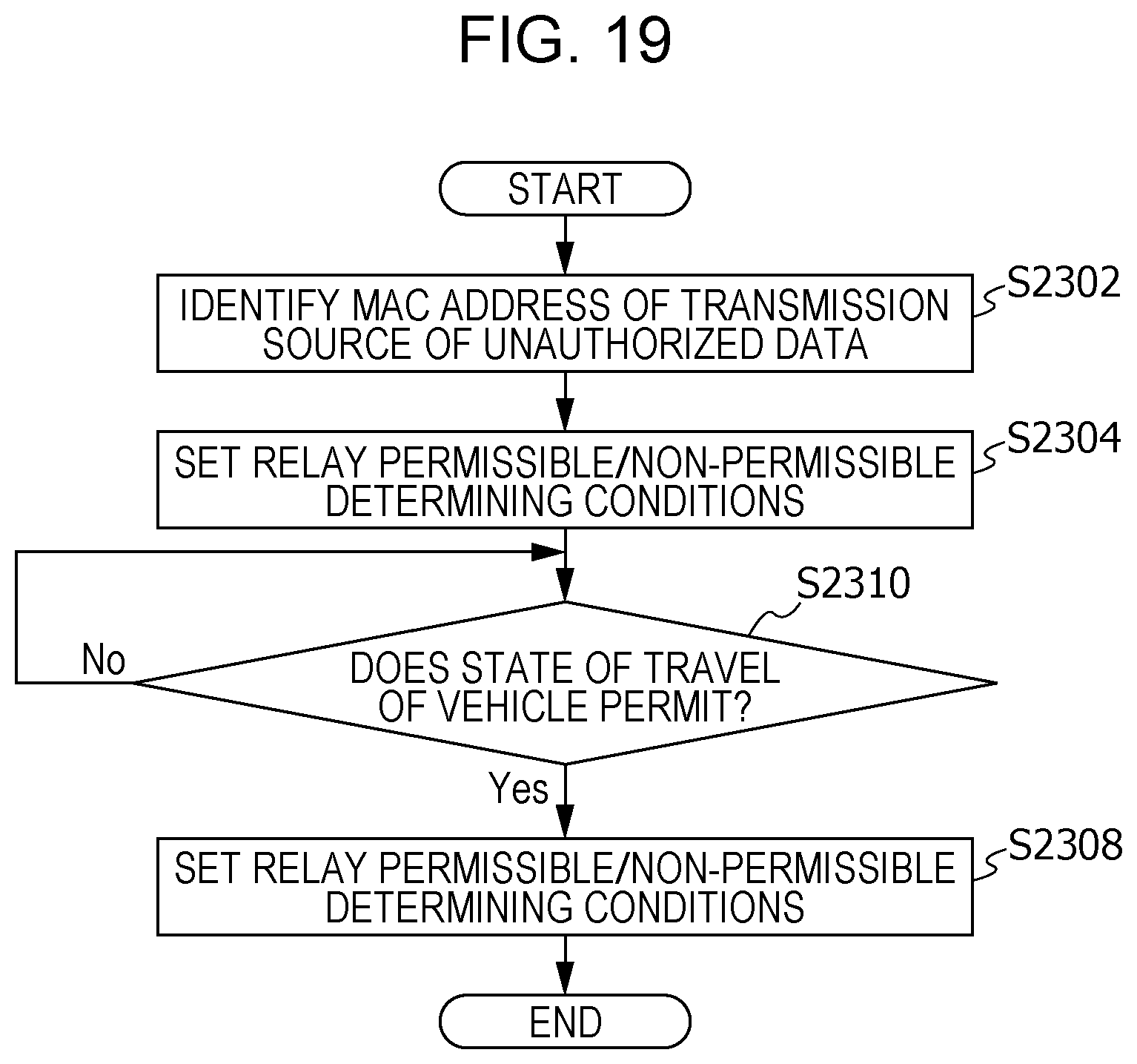 Patent US11824871 Figure 14 – Vehicle relay device, relay method, and recording medium storing program for stopping unauthorized control by in-vehicle equipment