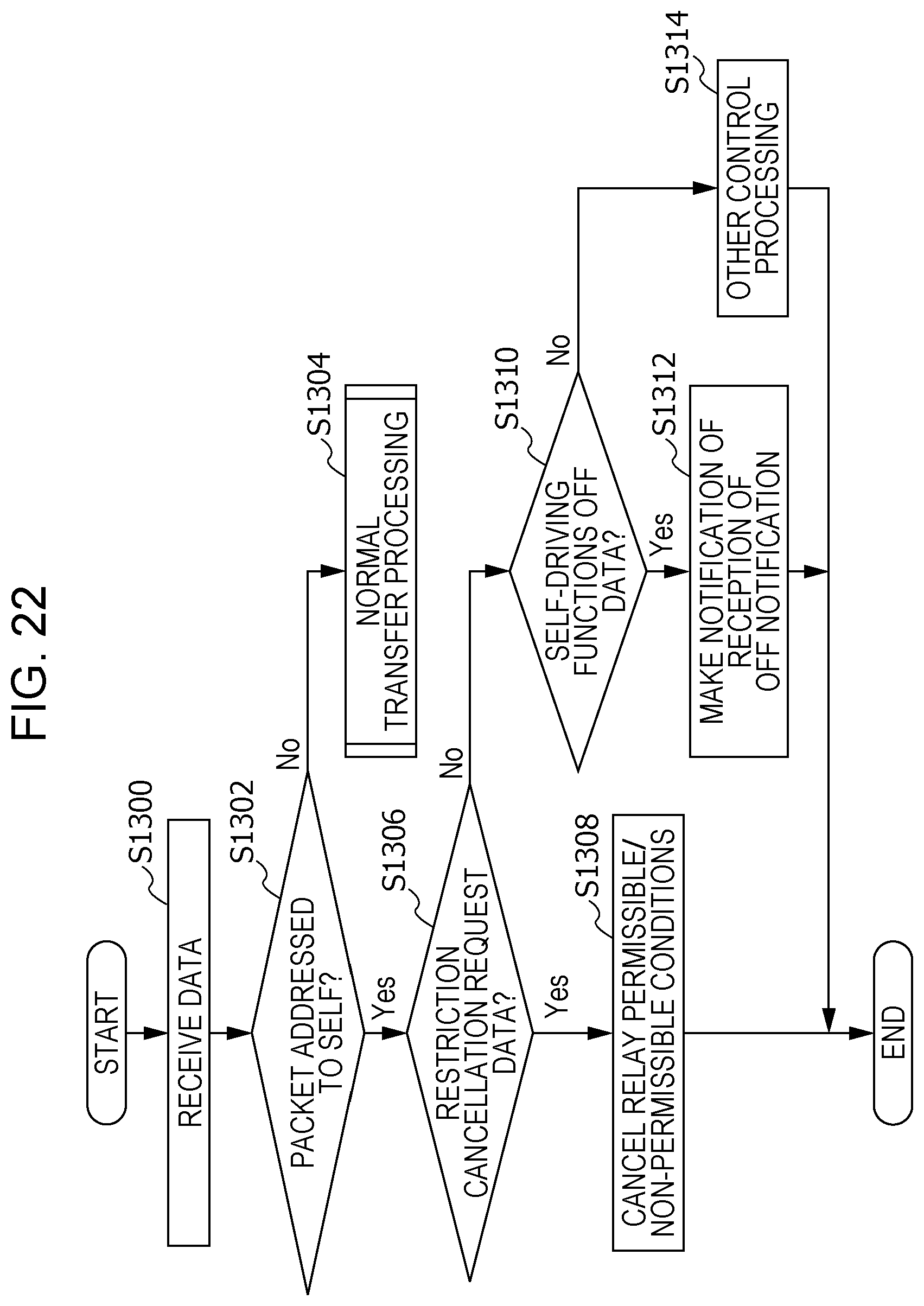 Patent US11824871 Figure 17 – Vehicle relay device, relay method, and recording medium storing program for stopping unauthorized control by in-vehicle equipment