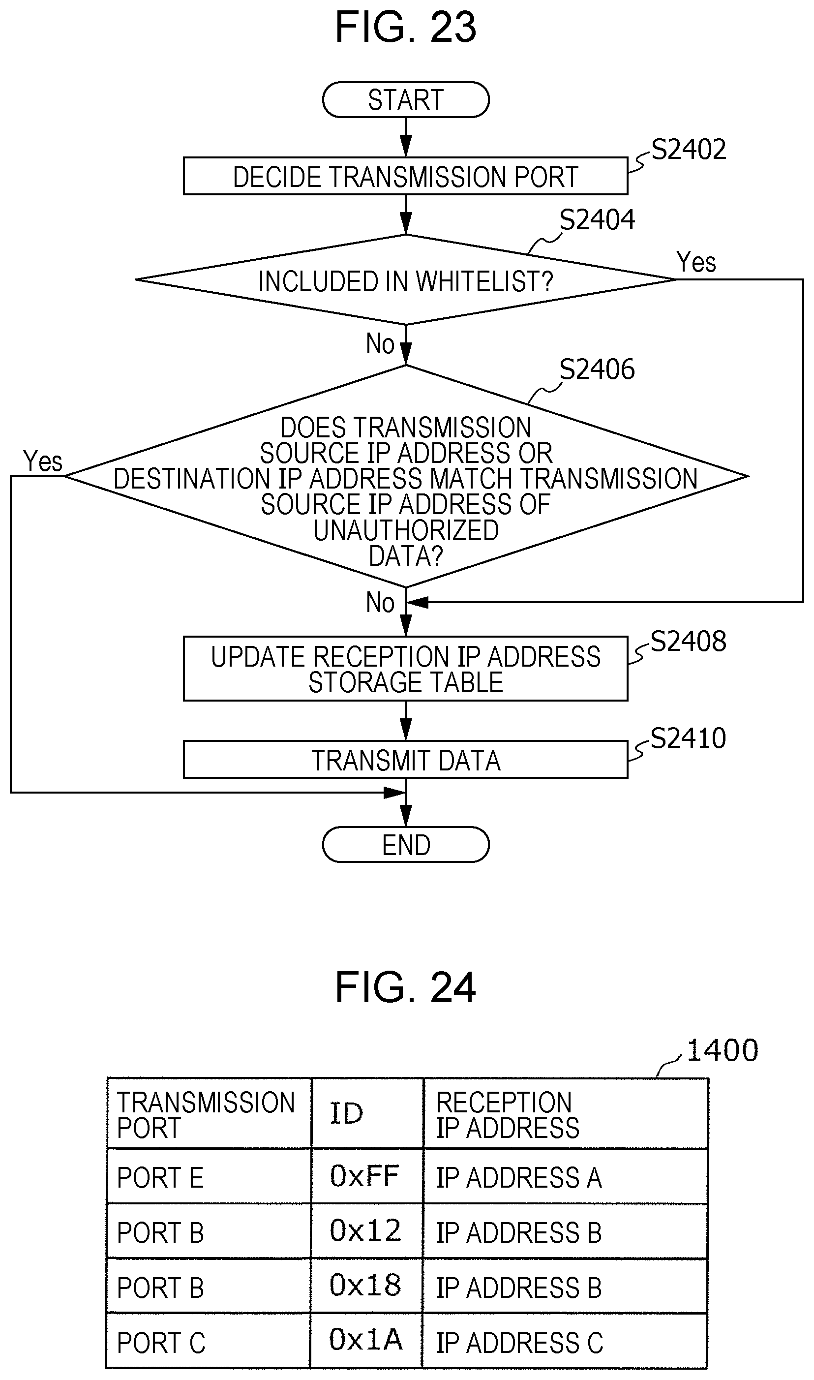 Patent US11824871 Figure 18 – Vehicle relay device, relay method, and recording medium storing program for stopping unauthorized control by in-vehicle equipment