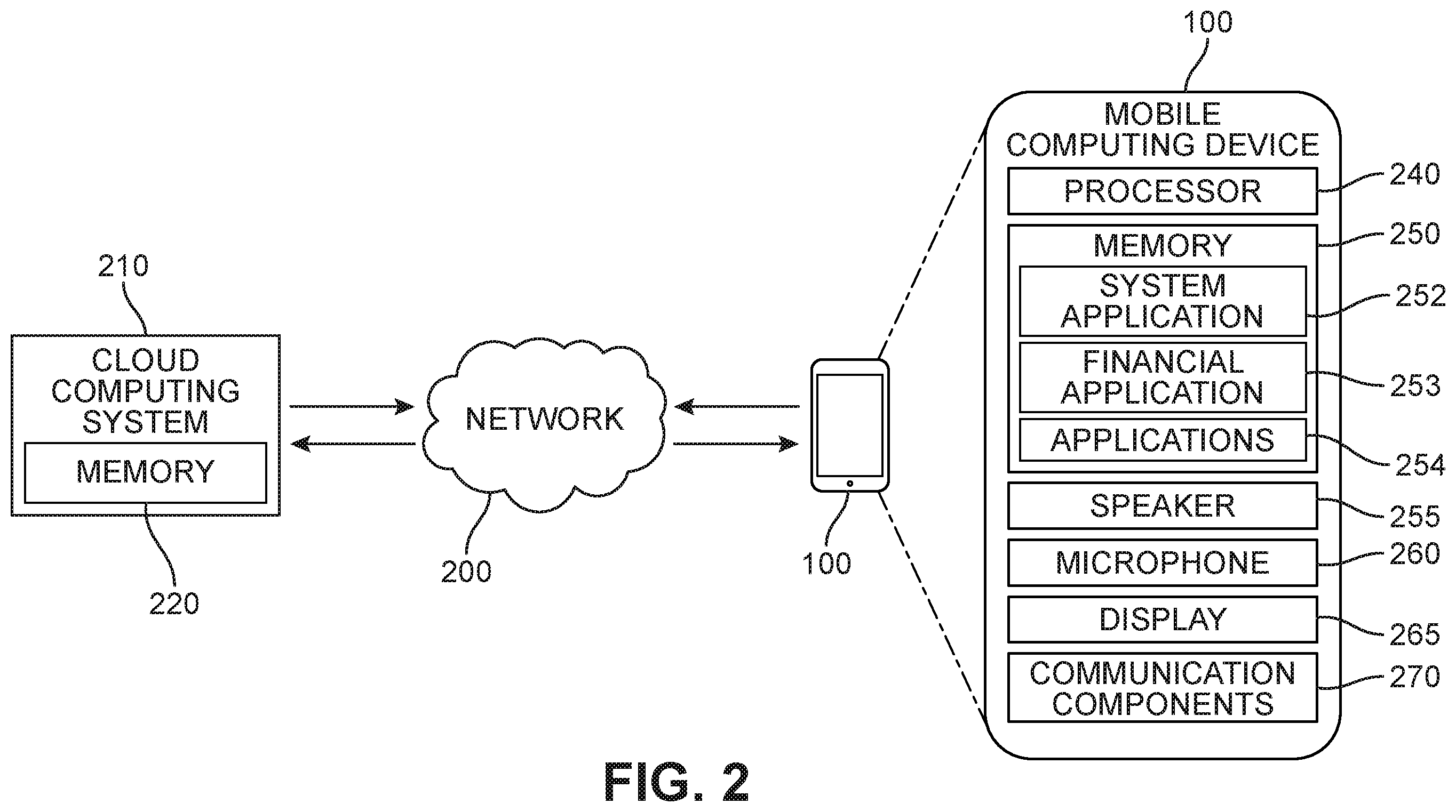 Patent US11824872 Figure 2 – Method and apparatus for anomaly detection for user behavior
