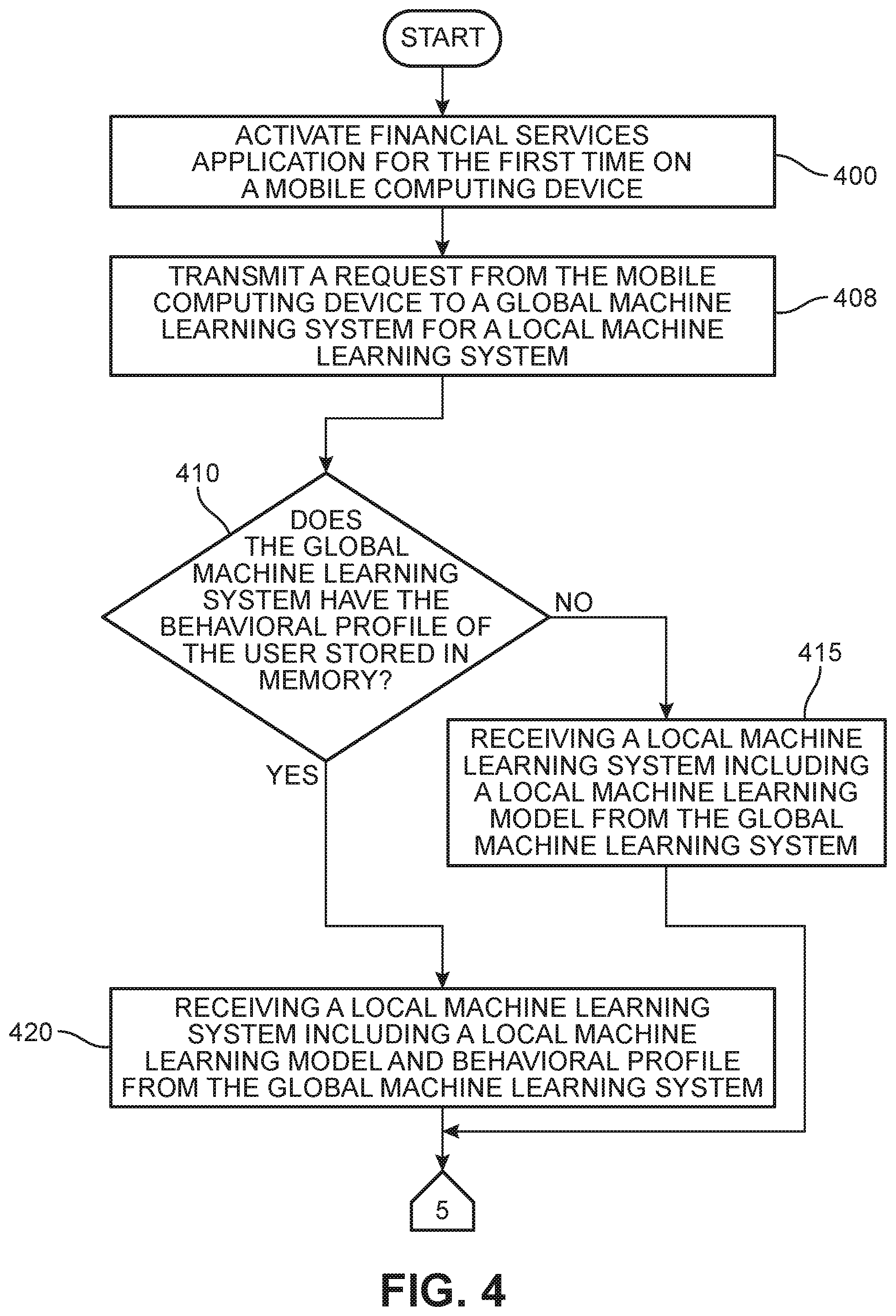 Patent US11824872 Figure 4 – Method and apparatus for anomaly detection for user behavior