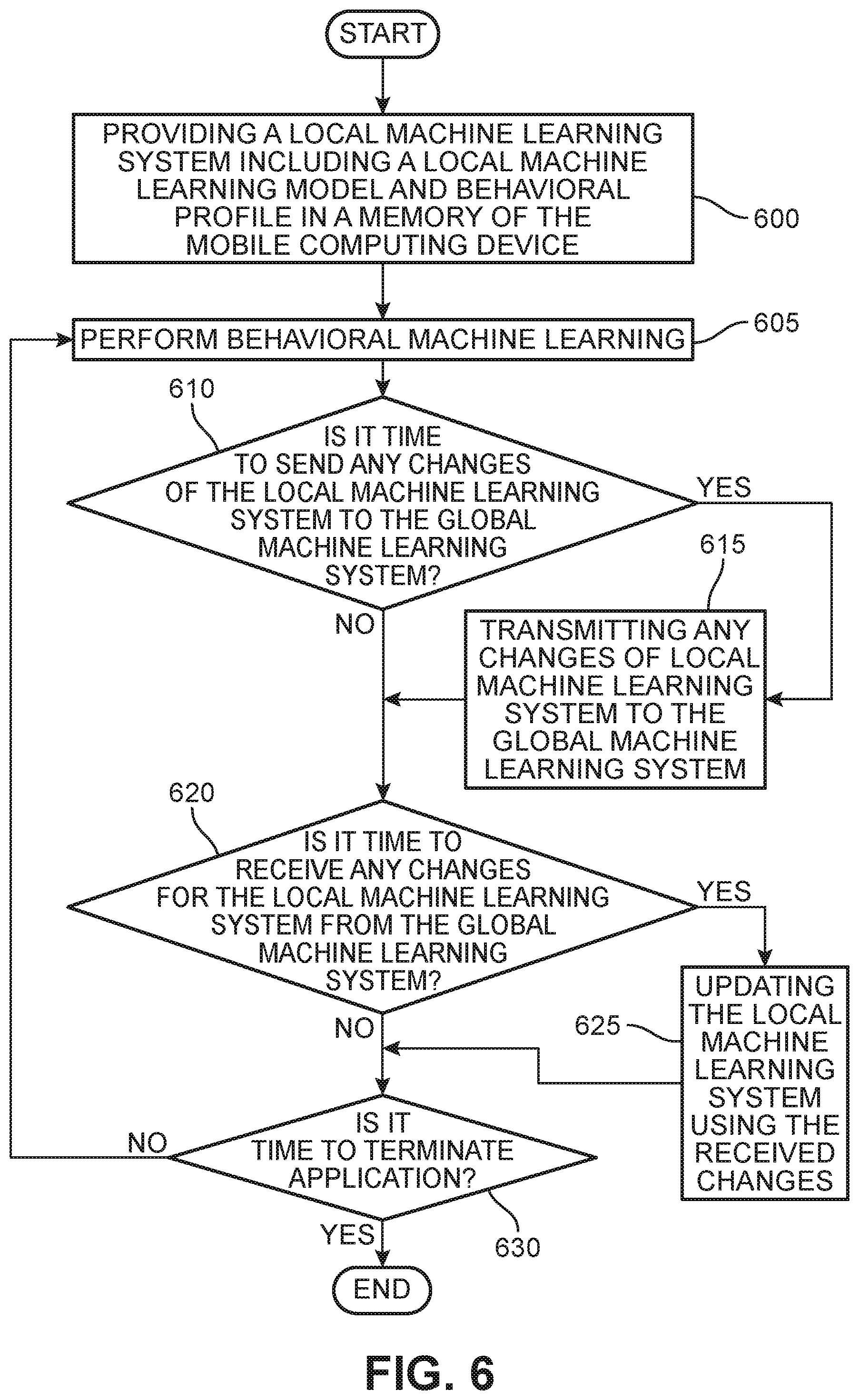 Patent US11824872 Figure 6 – Method and apparatus for anomaly detection for user behavior