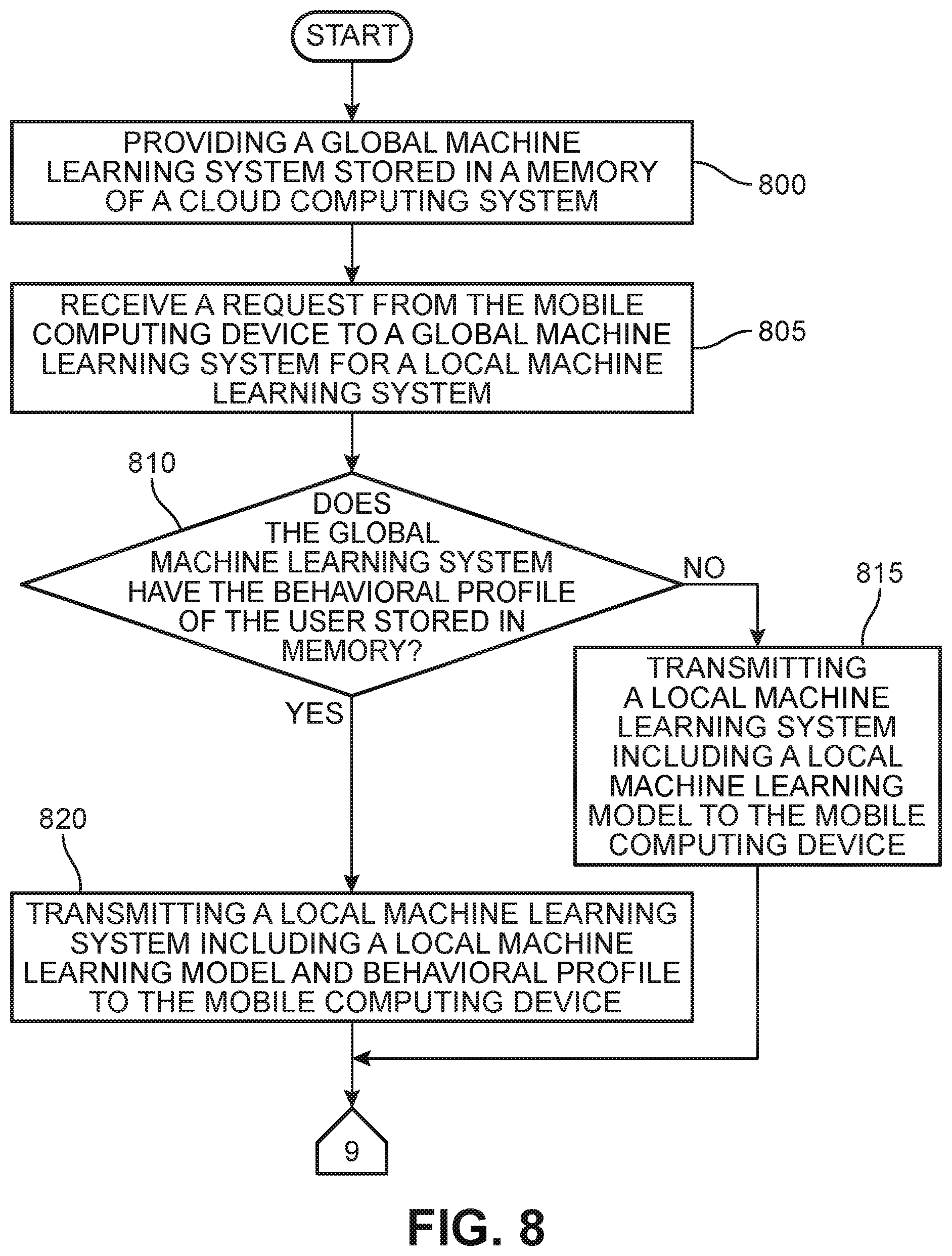 Patent US11824872 Figure 8 – Method and apparatus for anomaly detection for user behavior