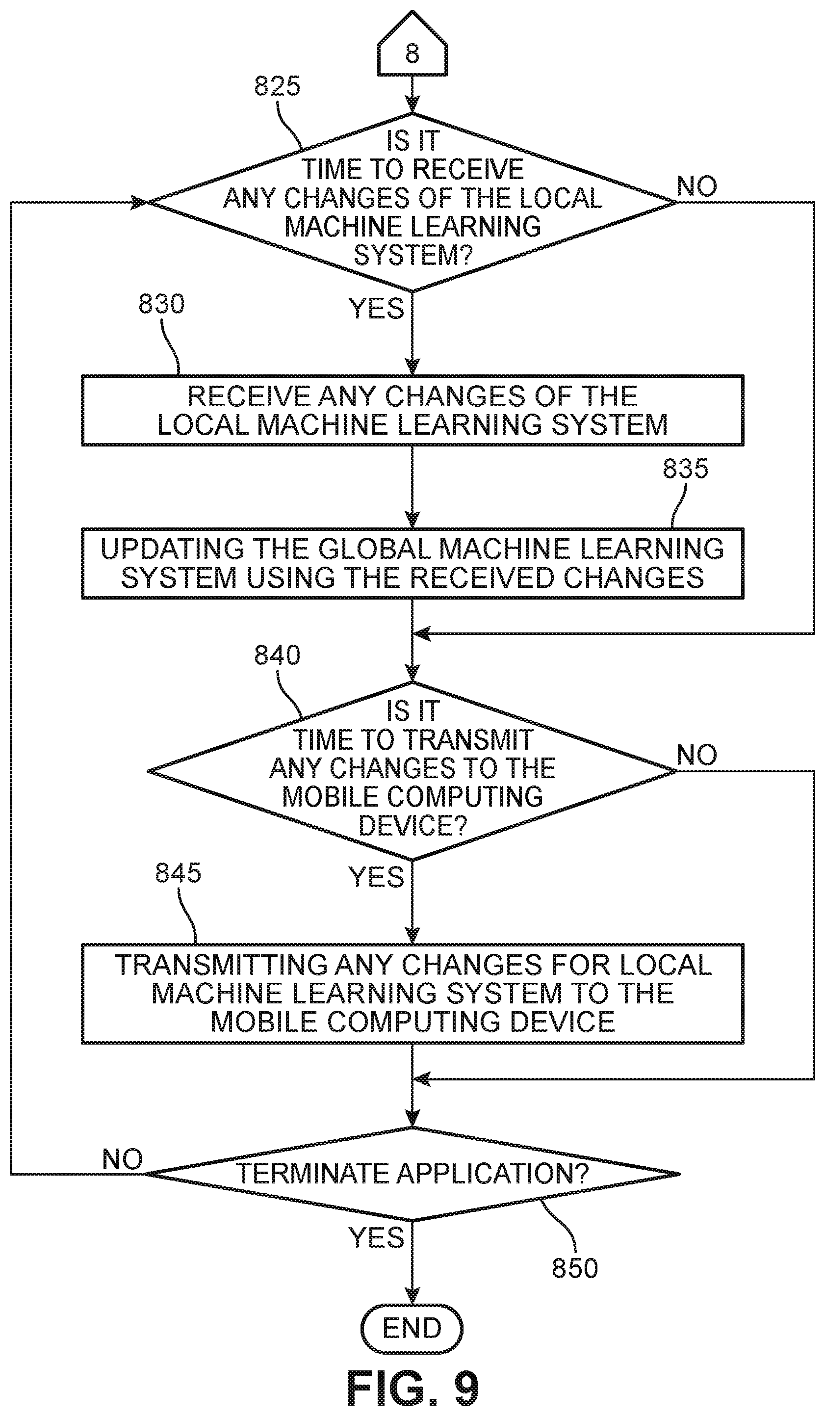 Patent US11824872 Figure 9 – Method and apparatus for anomaly detection for user behavior