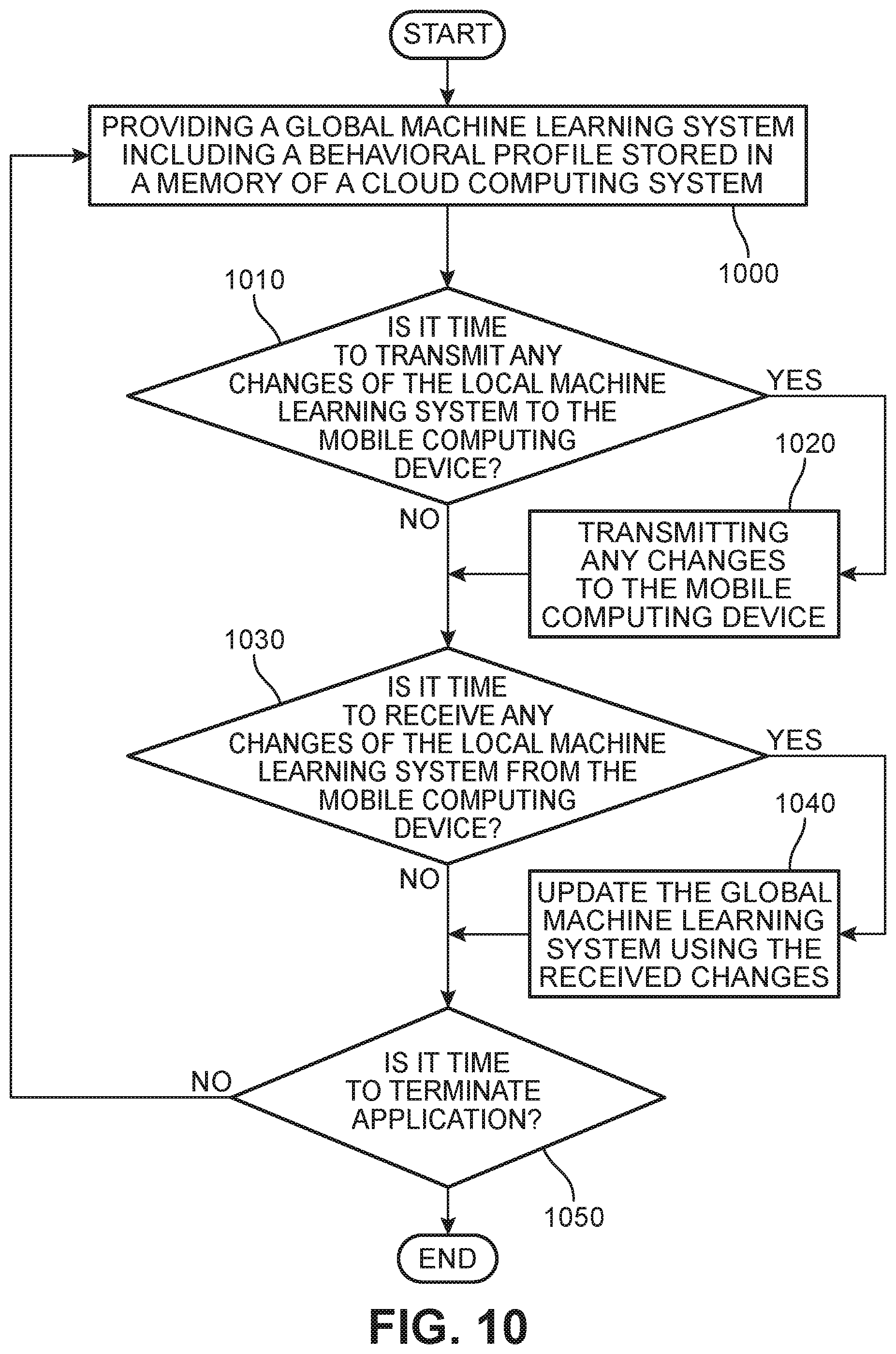 Patent US11824872 Figure 10 – Method and apparatus for anomaly detection for user behavior