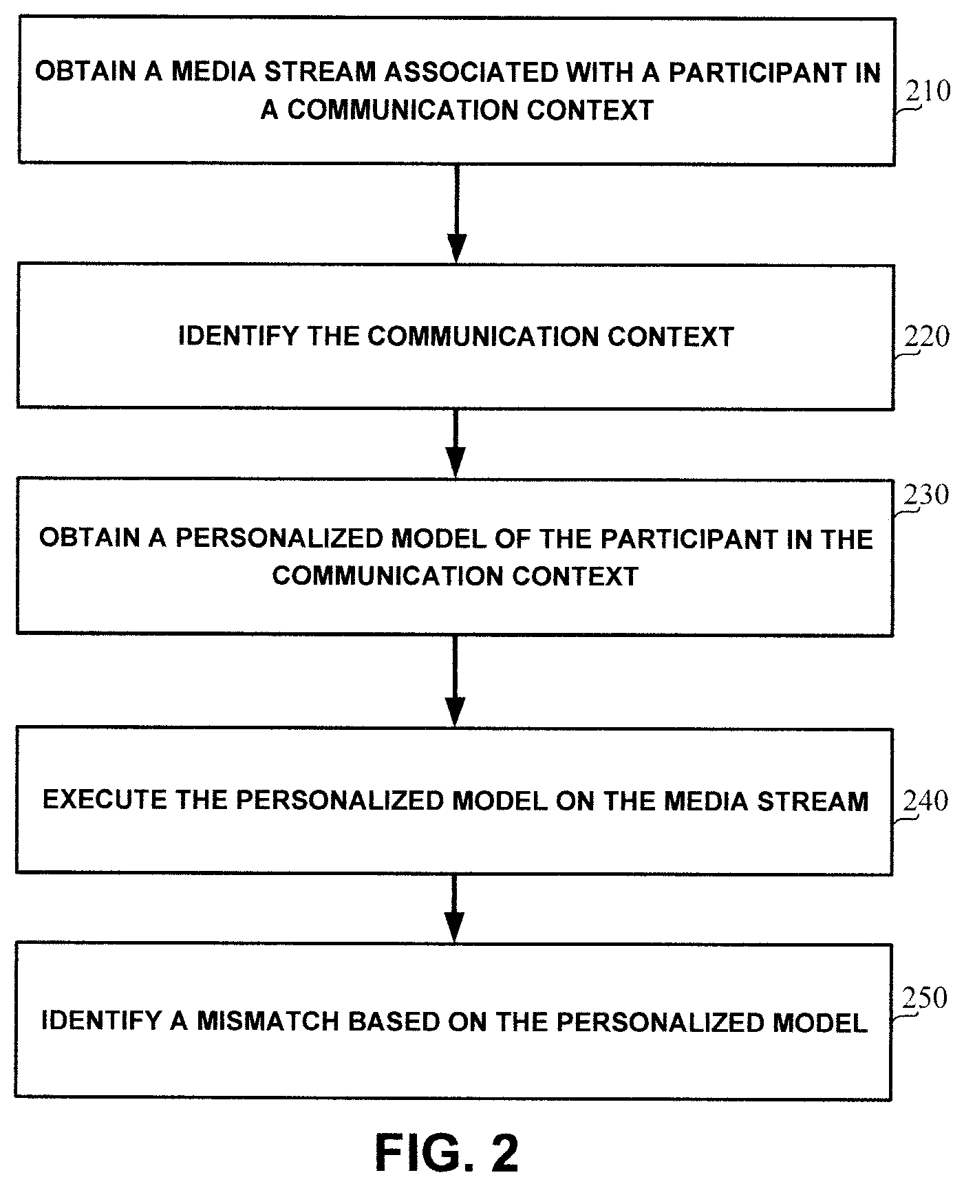 Patent US11824873 Figure 2 – Digital media authentication
