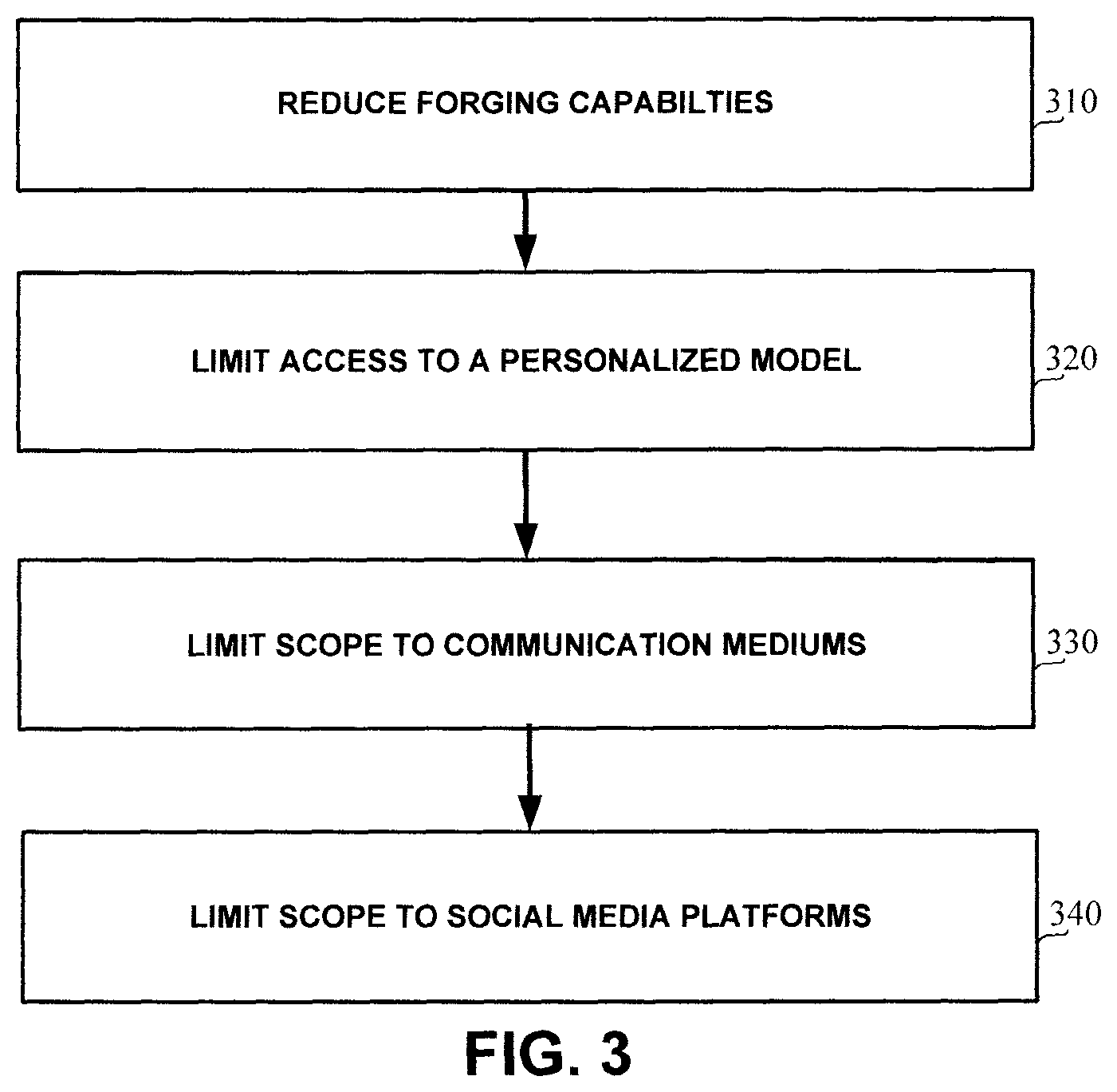 Patent US11824873 Figure 3 – Digital media authentication