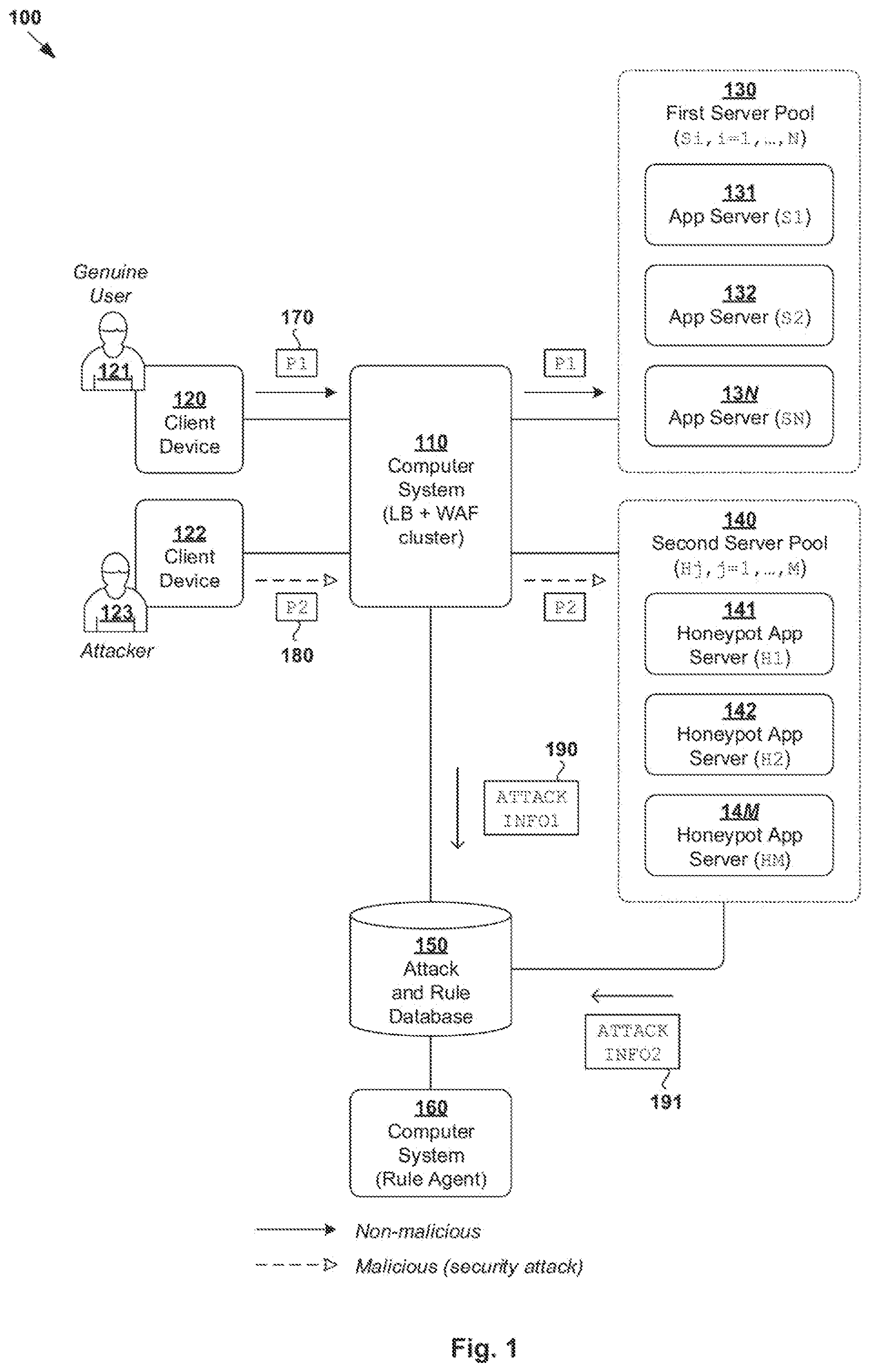 Patent US11824874 Figure 1 – Application security enforcement