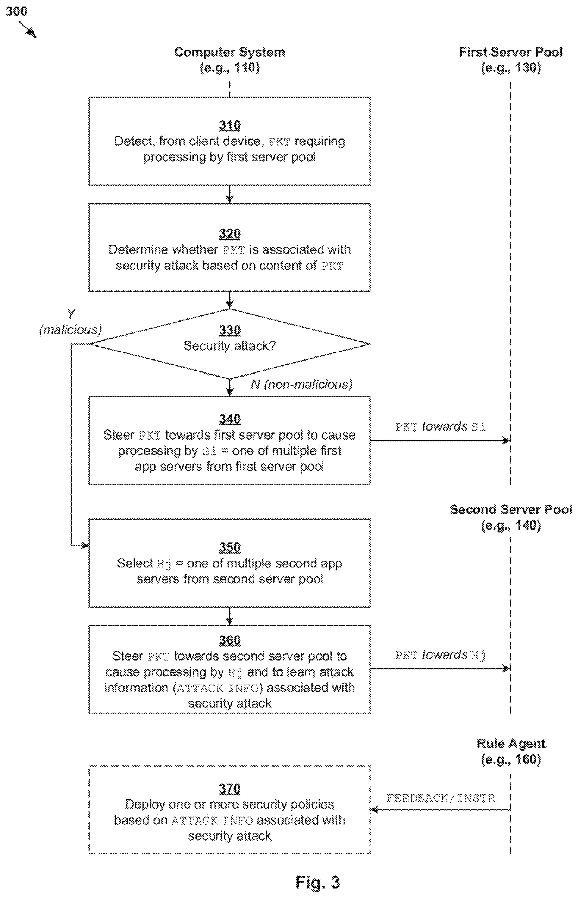 Patent US11824874 Figure 3 – Application security enforcement