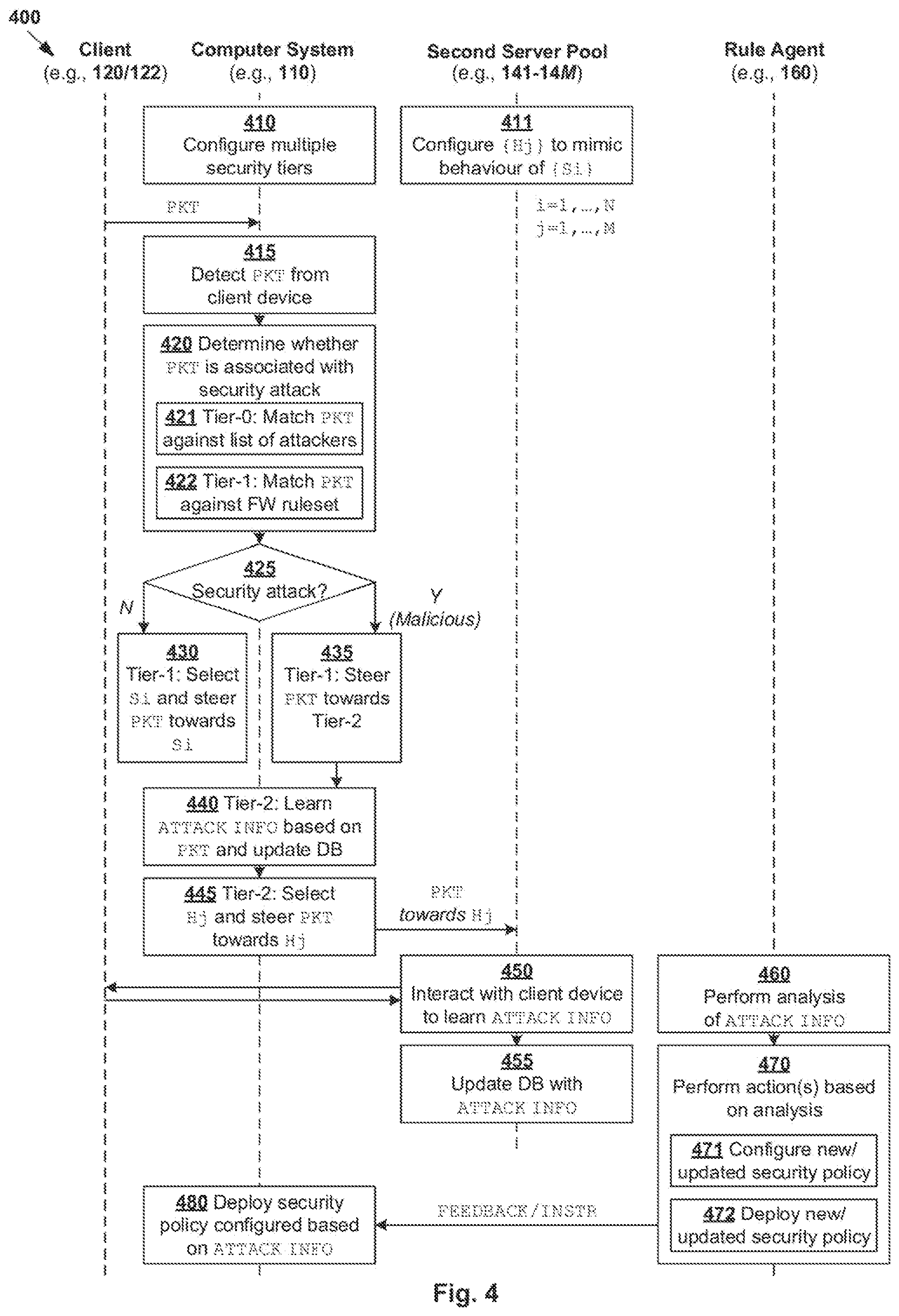 Patent US11824874 Figure 4 – Application security enforcement