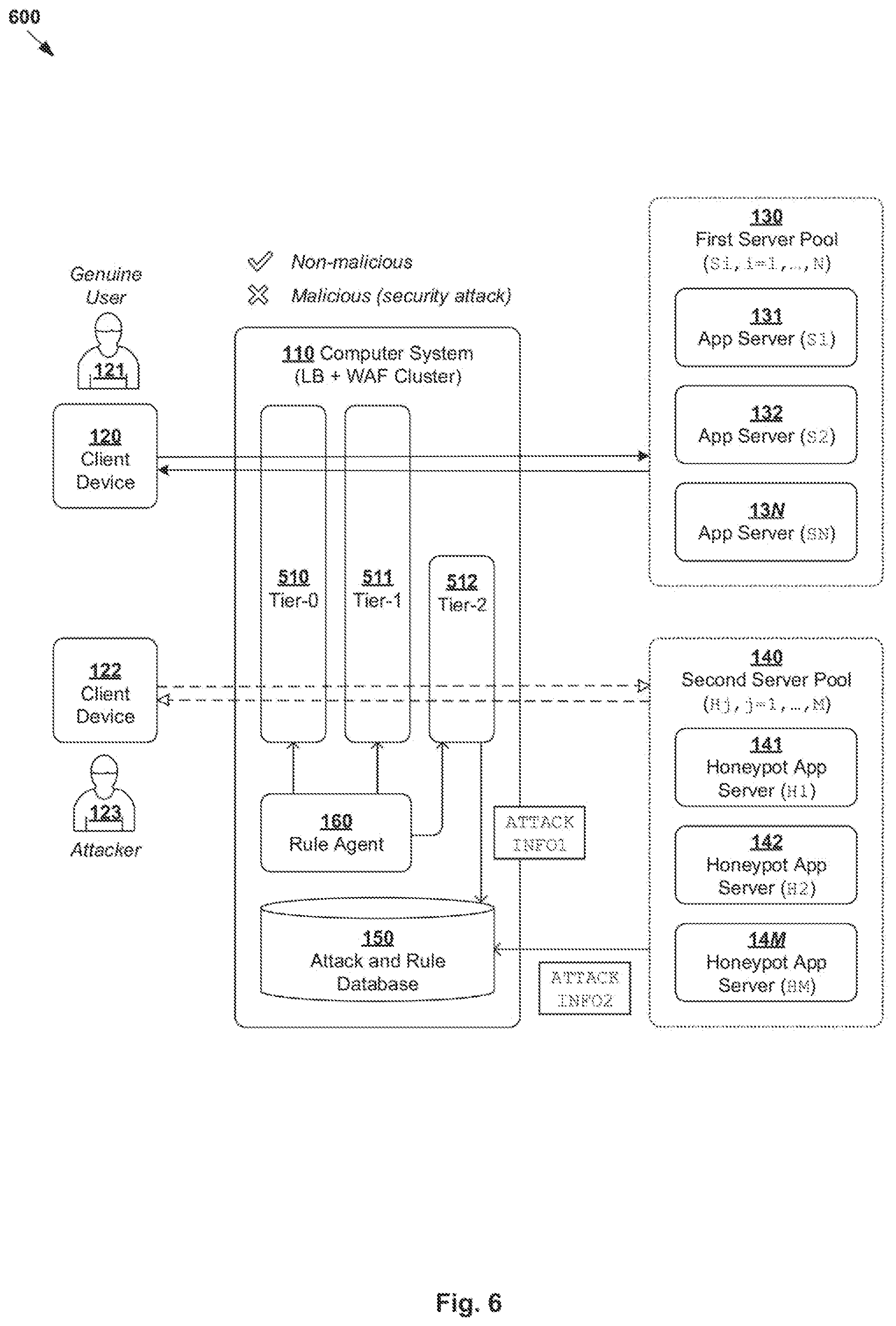 Patent US11824874 Figure 6 – Application security enforcement