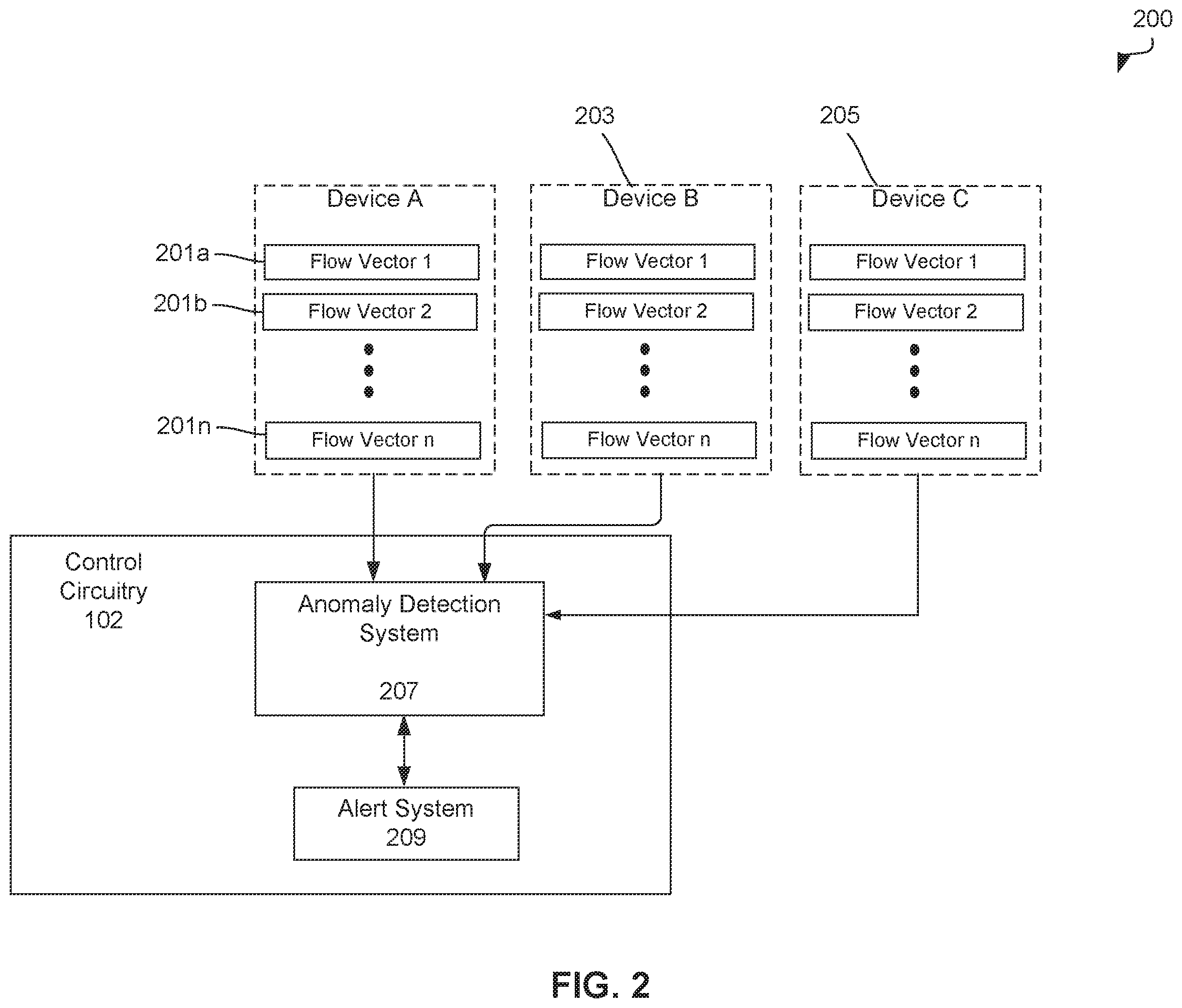 Patent US11824876 Figure 2 – Online anomaly detection of vector embeddings