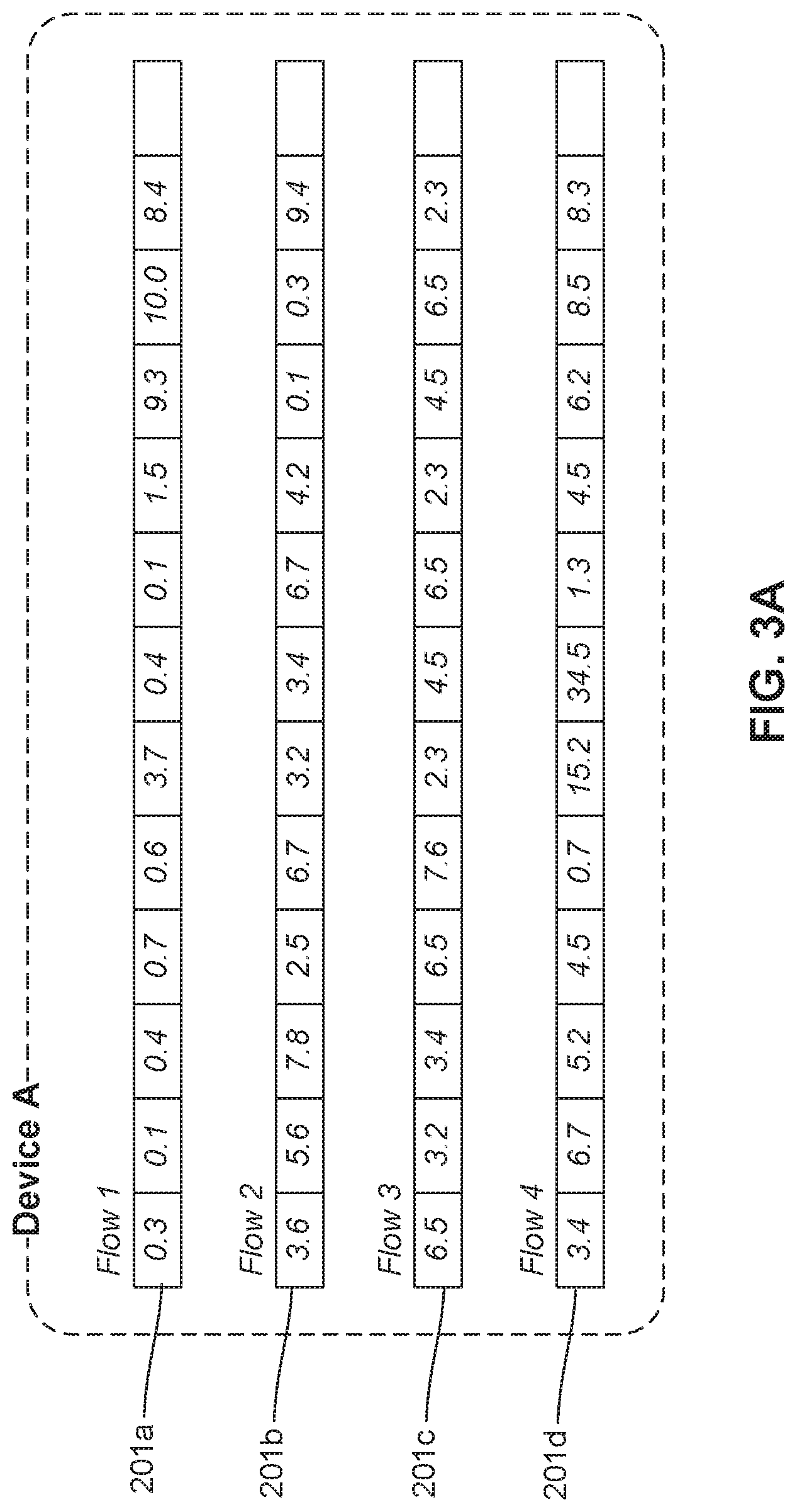 Patent US11824876 Figure 3 – Online anomaly detection of vector embeddings
