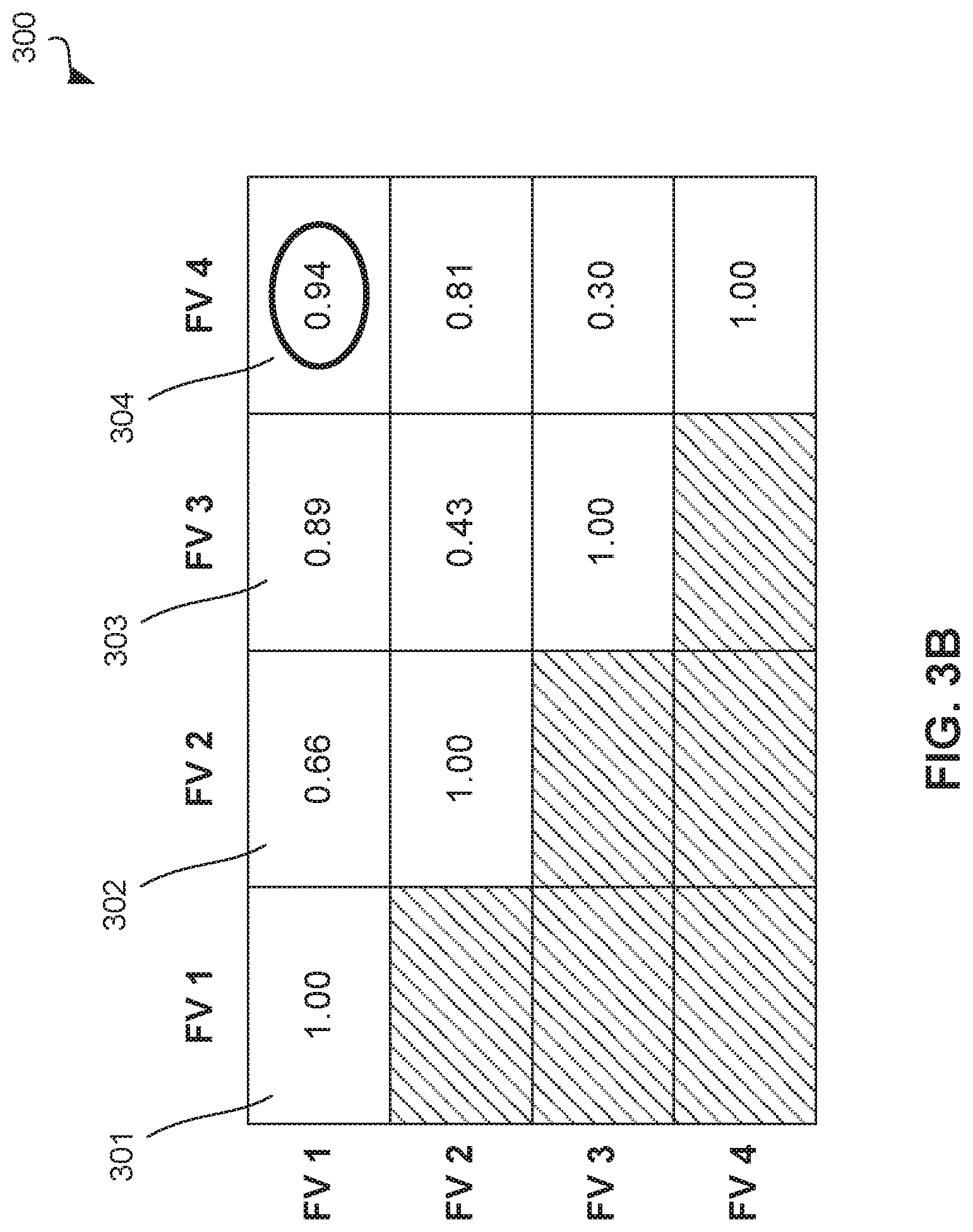 Patent US11824876 Figure 4 – Online anomaly detection of vector embeddings