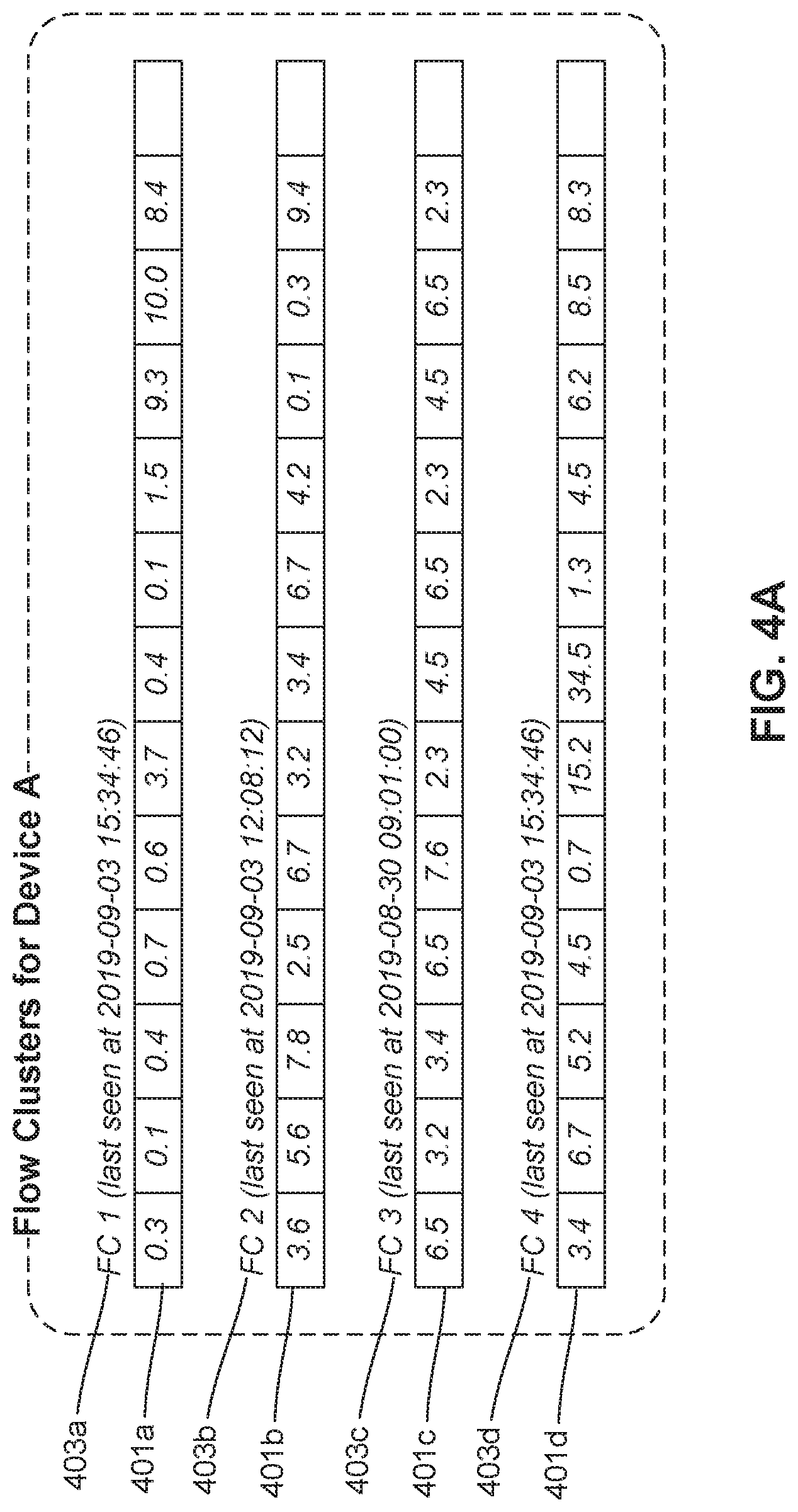 Patent US11824876 Figure 5 – Online anomaly detection of vector embeddings