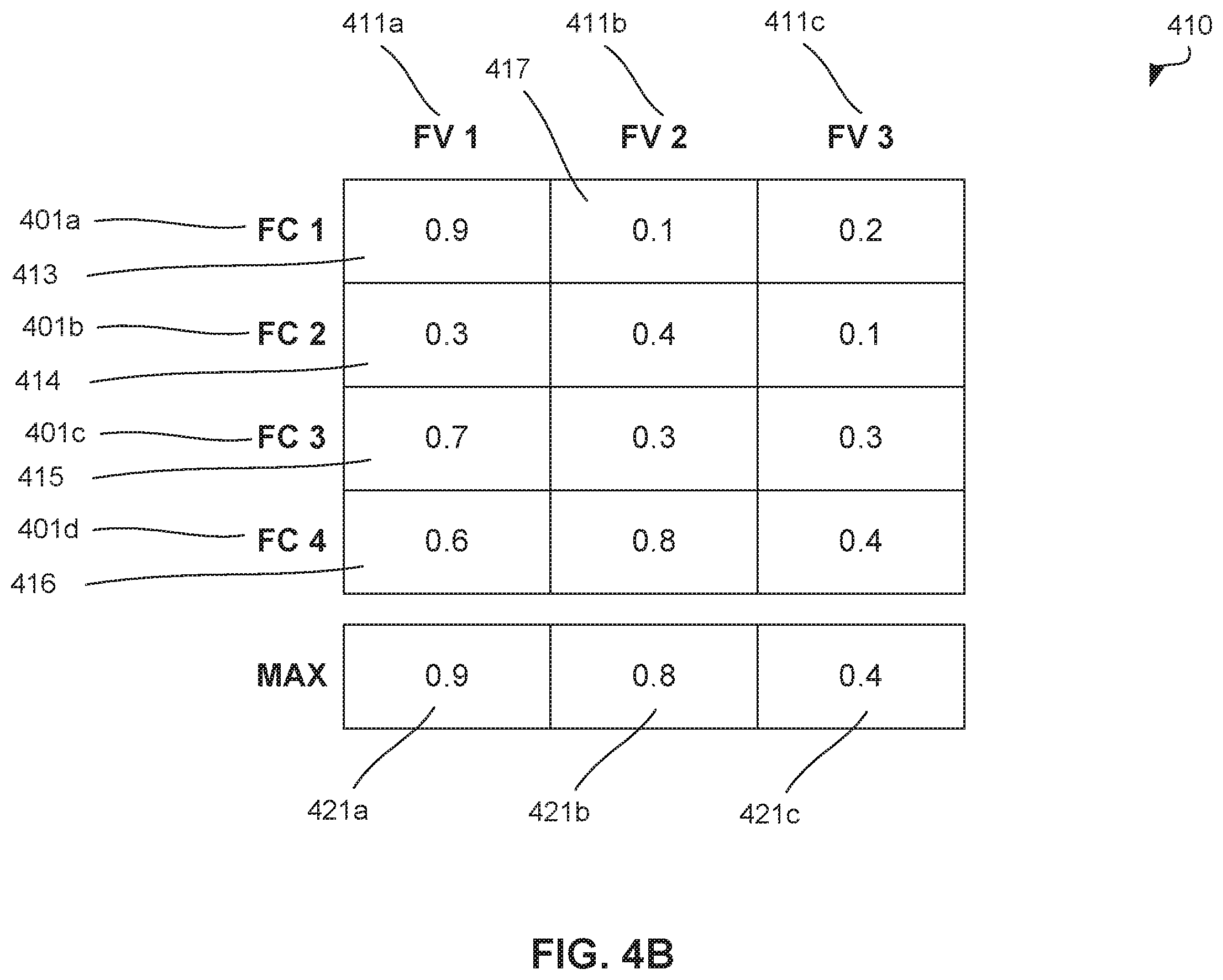 Patent US11824876 Figure 6 – Online anomaly detection of vector embeddings