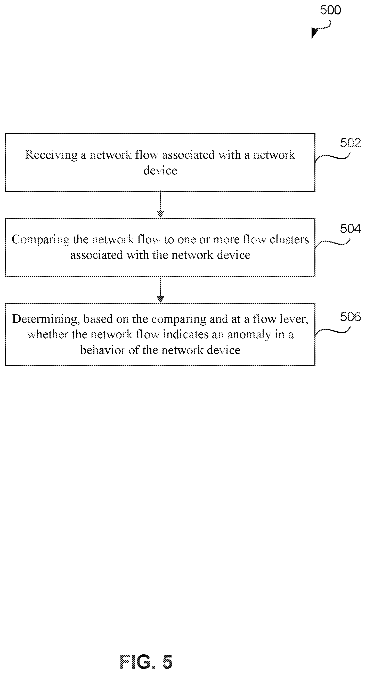 Patent US11824876 Figure 7 – Online anomaly detection of vector embeddings
