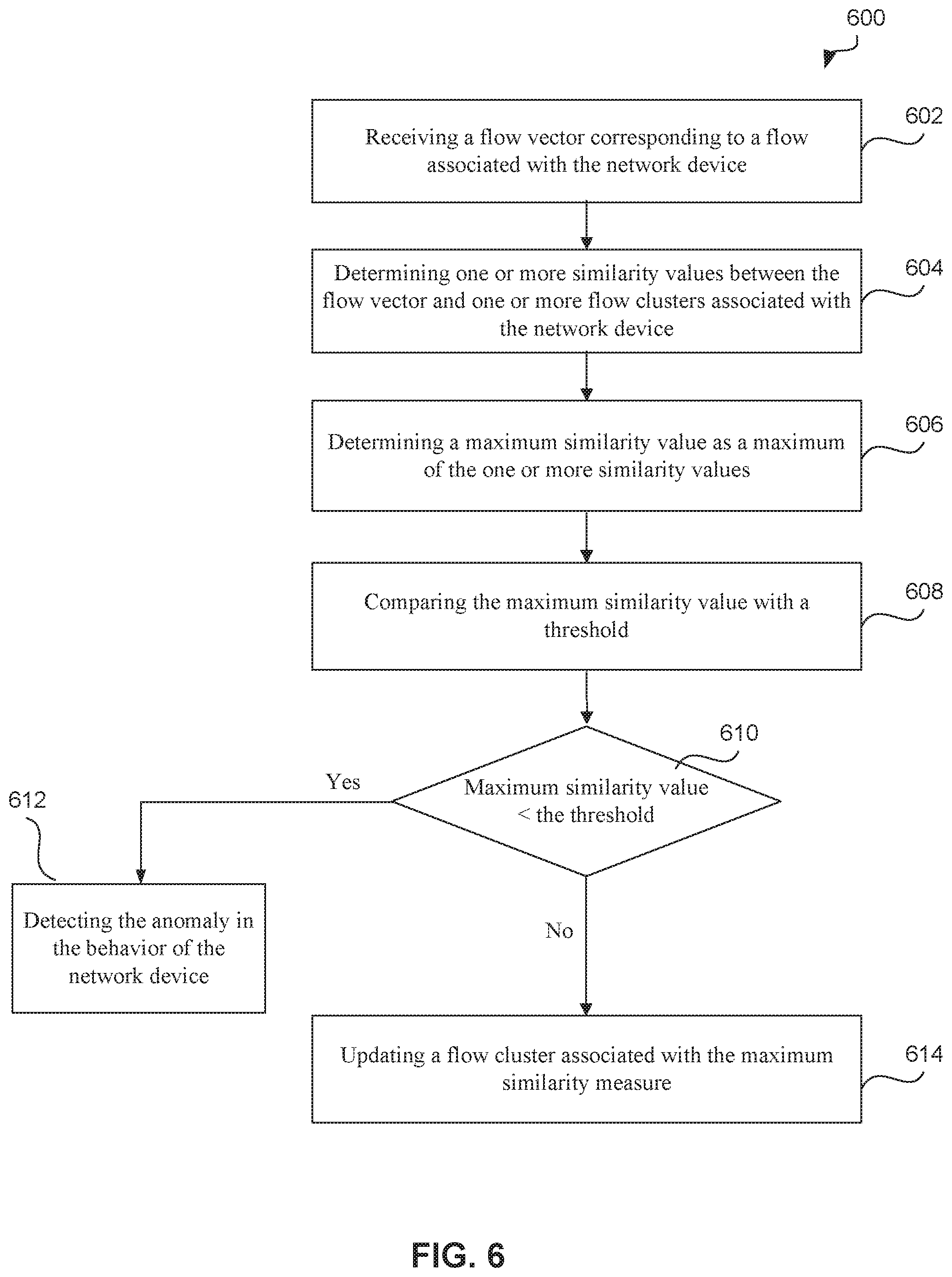 Patent US11824876 Figure 8 – Online anomaly detection of vector embeddings