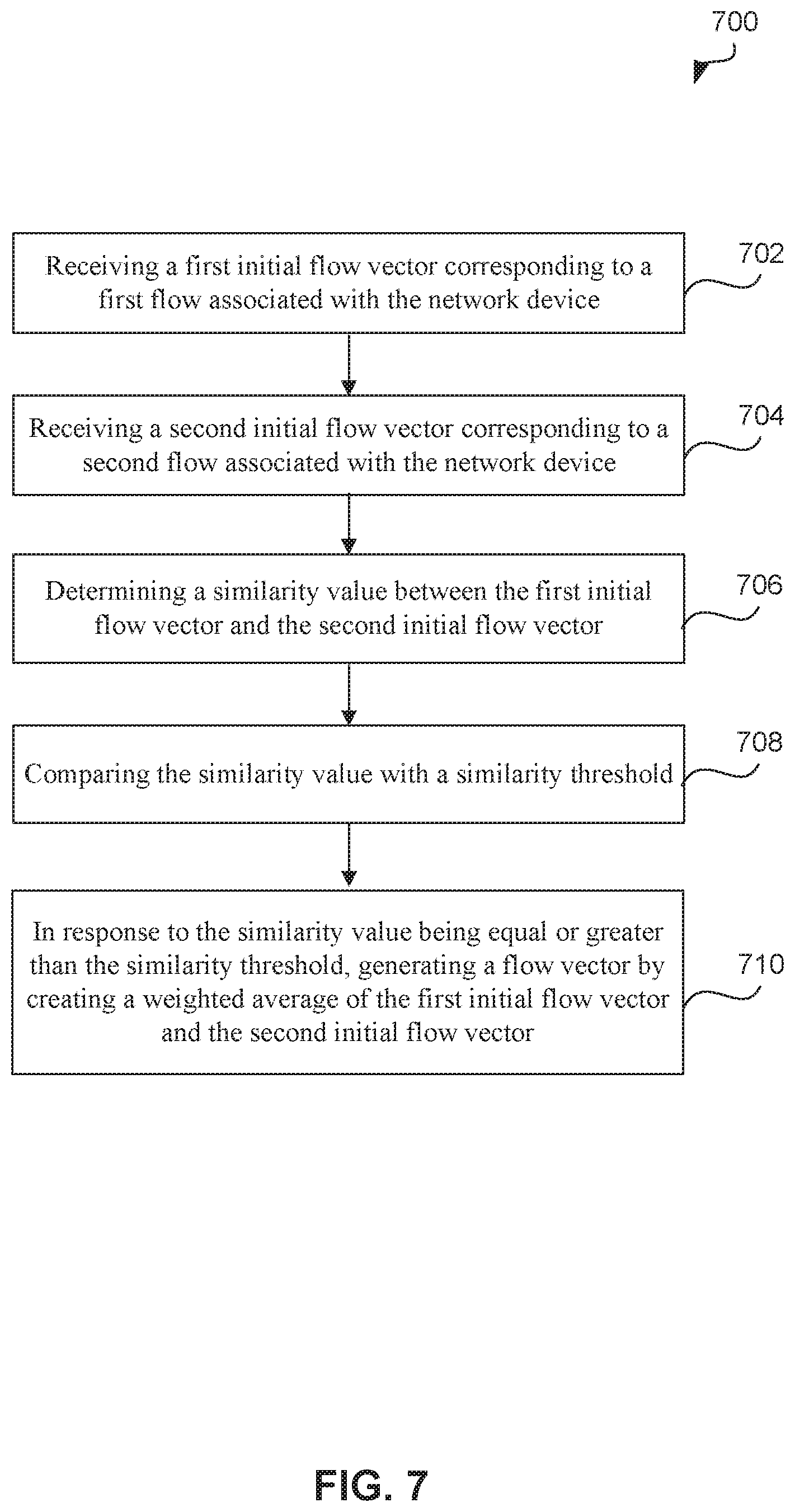 Patent US11824876 Figure 9 – Online anomaly detection of vector embeddings