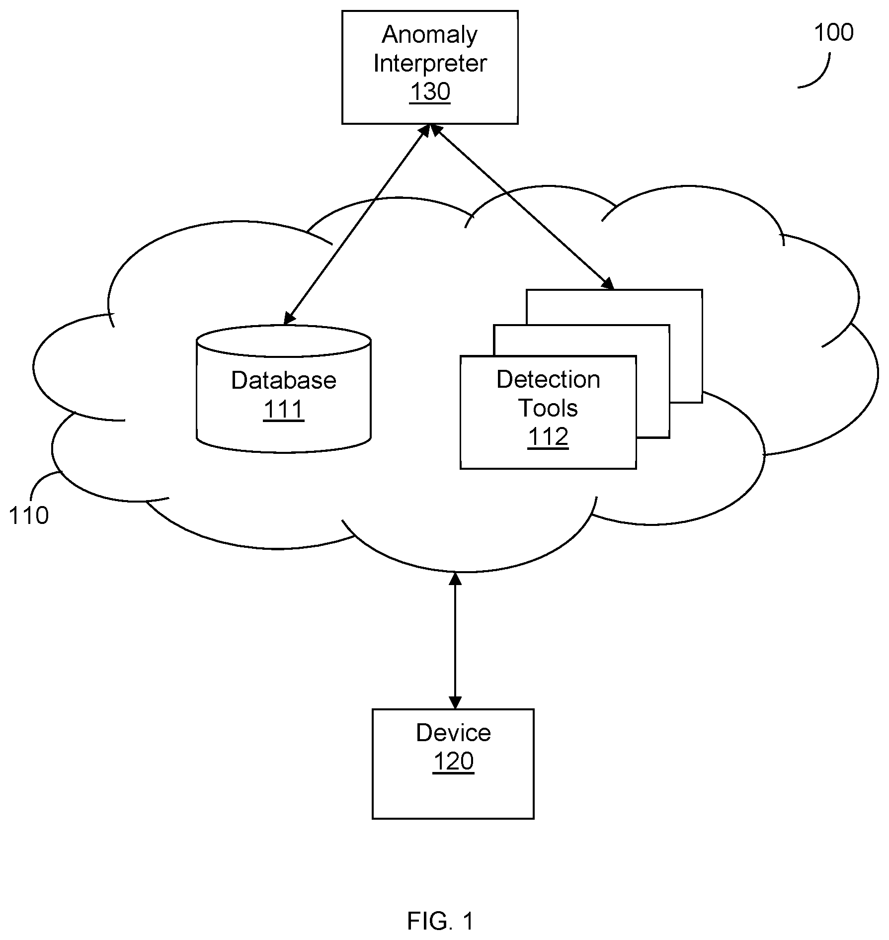 Patent US11824877 Figure 1 – System and method for anomaly detection interpretation