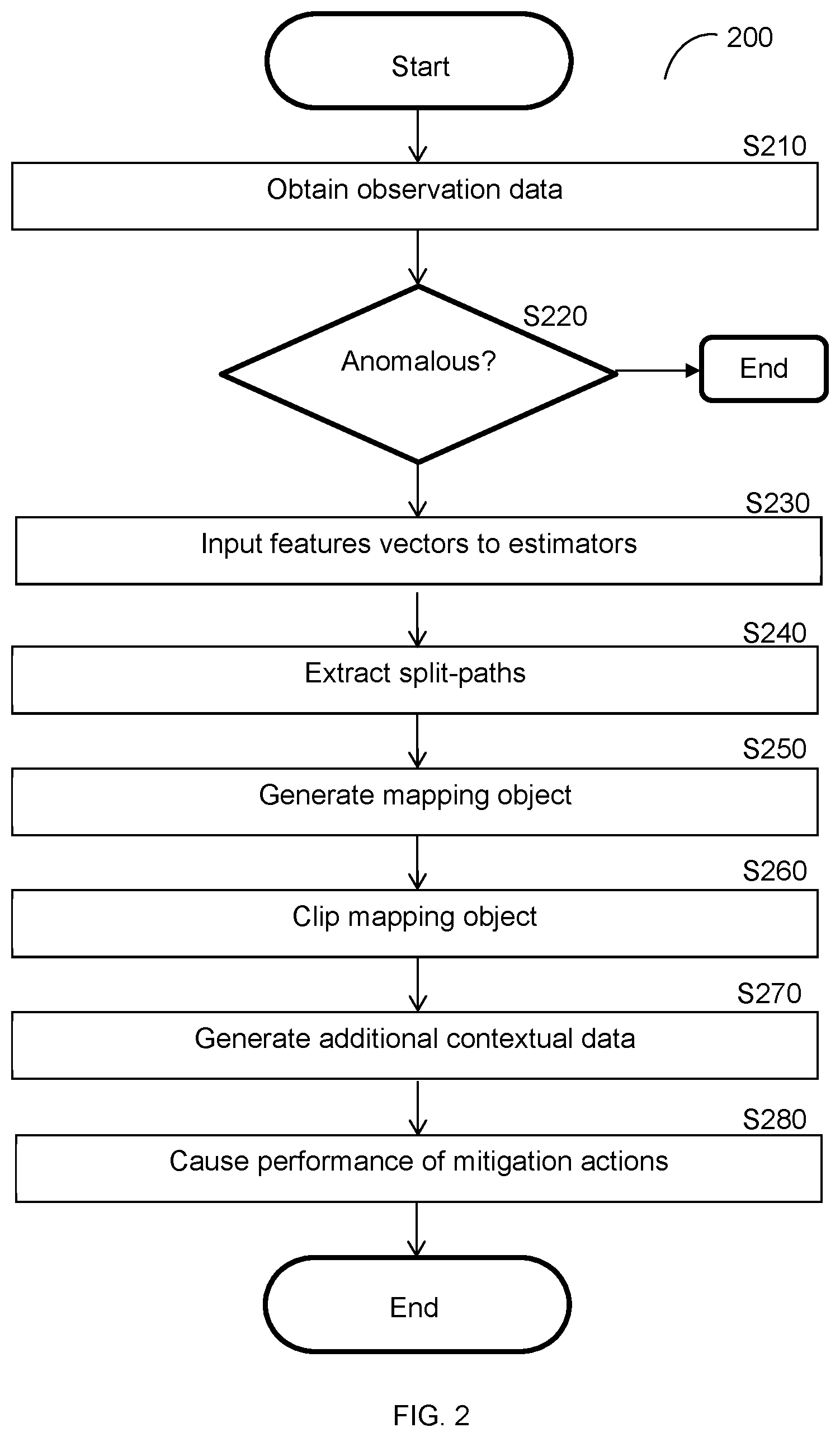 Patent US11824877 Figure 2 – System and method for anomaly detection interpretation