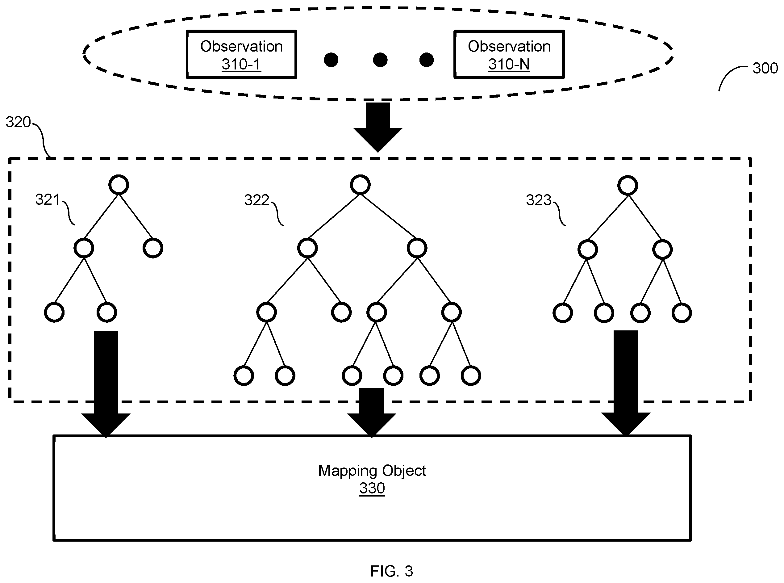 Patent US11824877 Figure 3 – System and method for anomaly detection interpretation