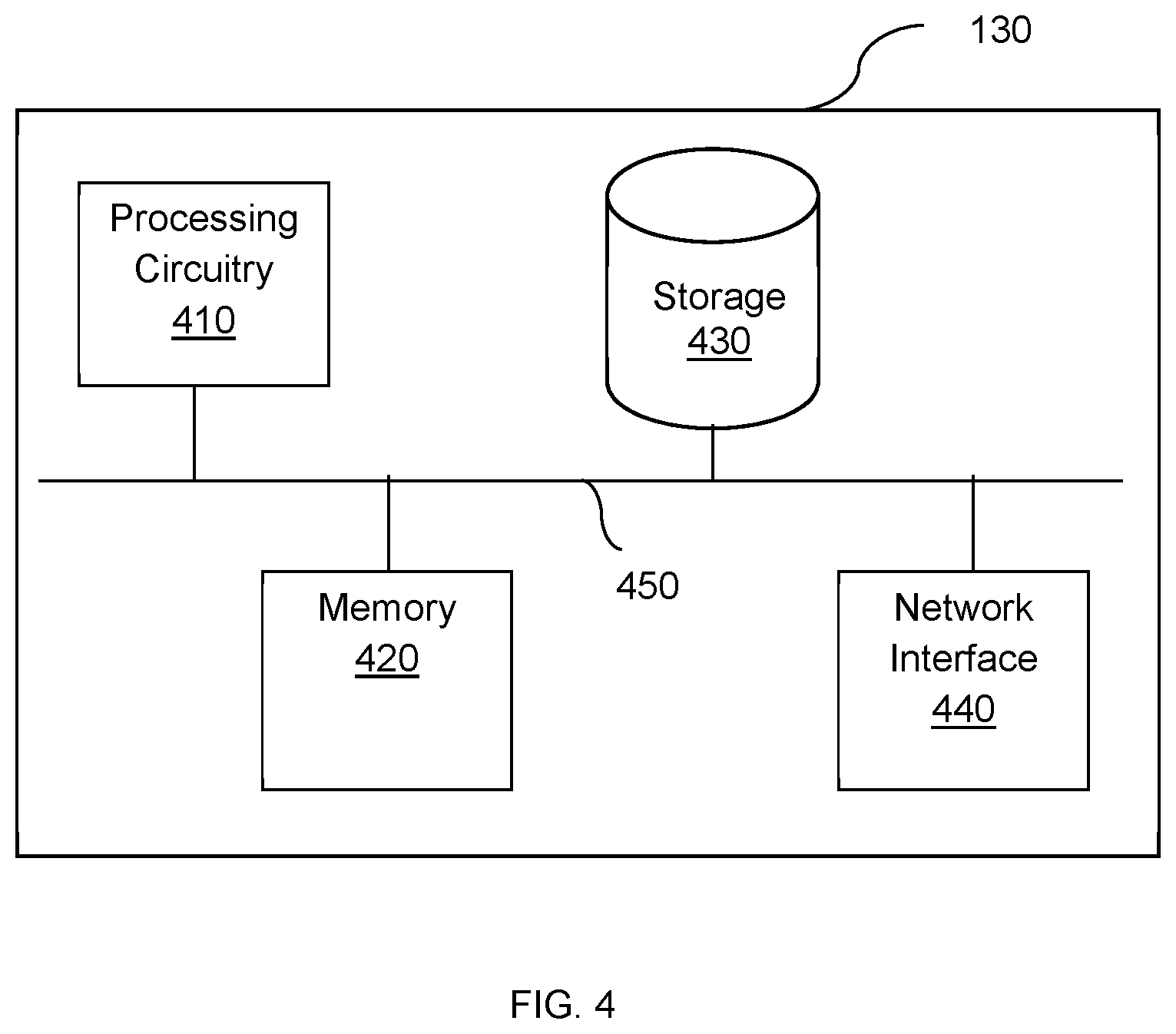Patent US11824877 Figure 4 – System and method for anomaly detection interpretation