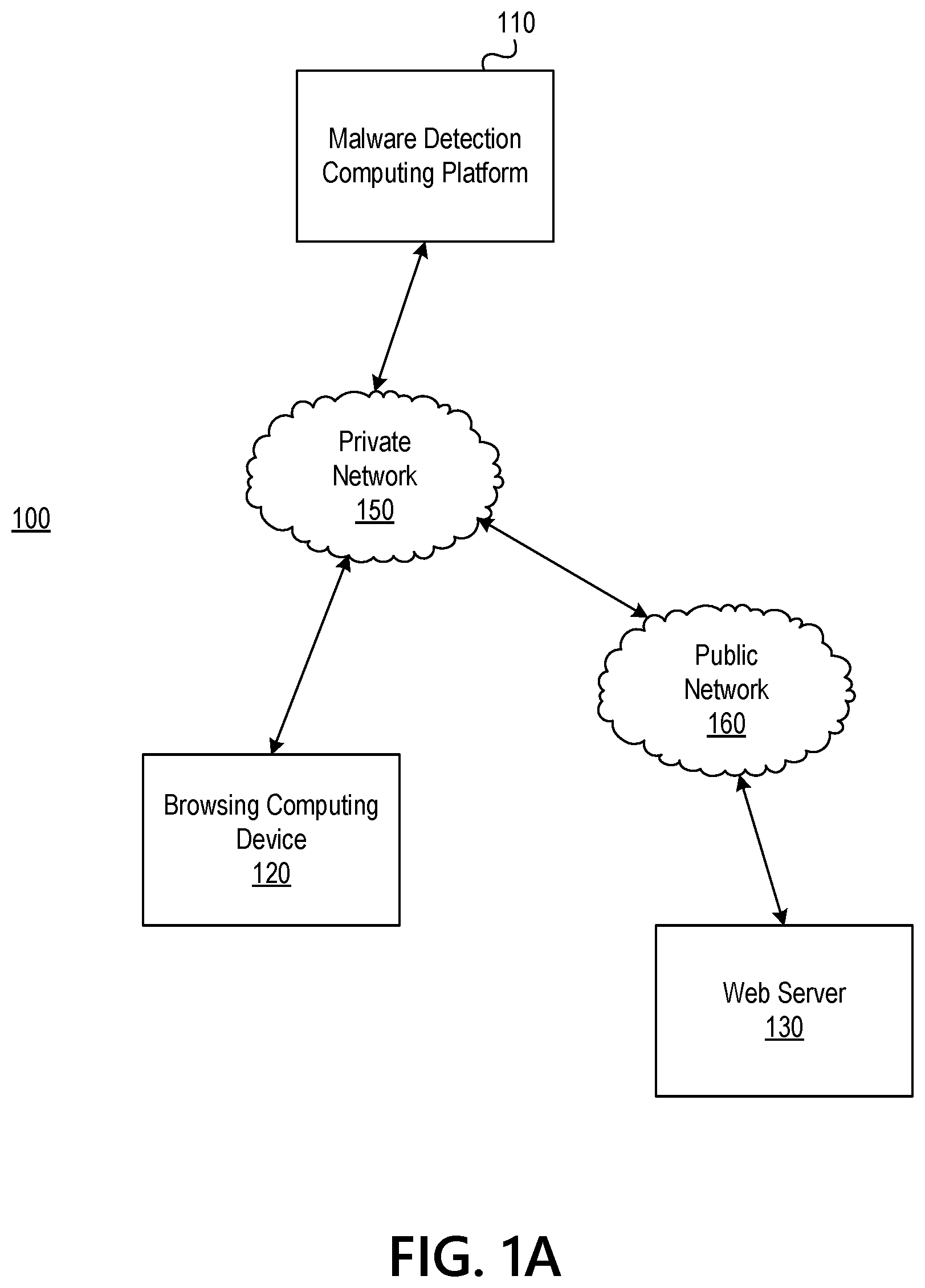 Patent US11824878 — Malware detection at endpoint devices — Figure 1