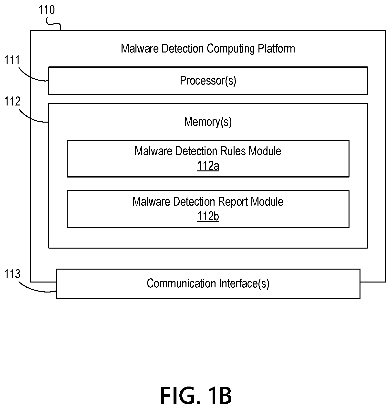 Patent US11824878 Figure 2 – Malware detection at endpoint devices