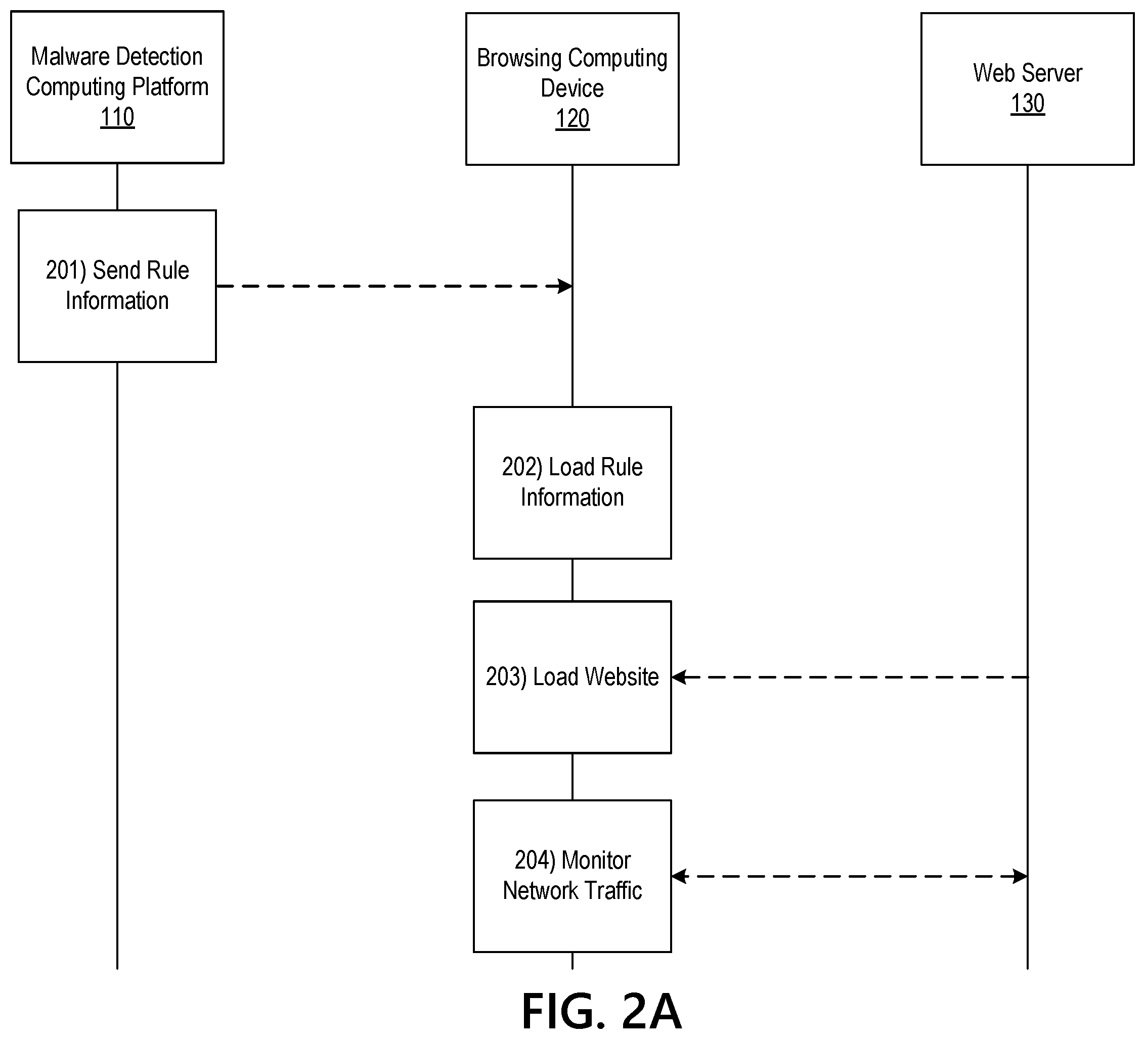 Patent US11824878 Figure 4 – Malware detection at endpoint devices