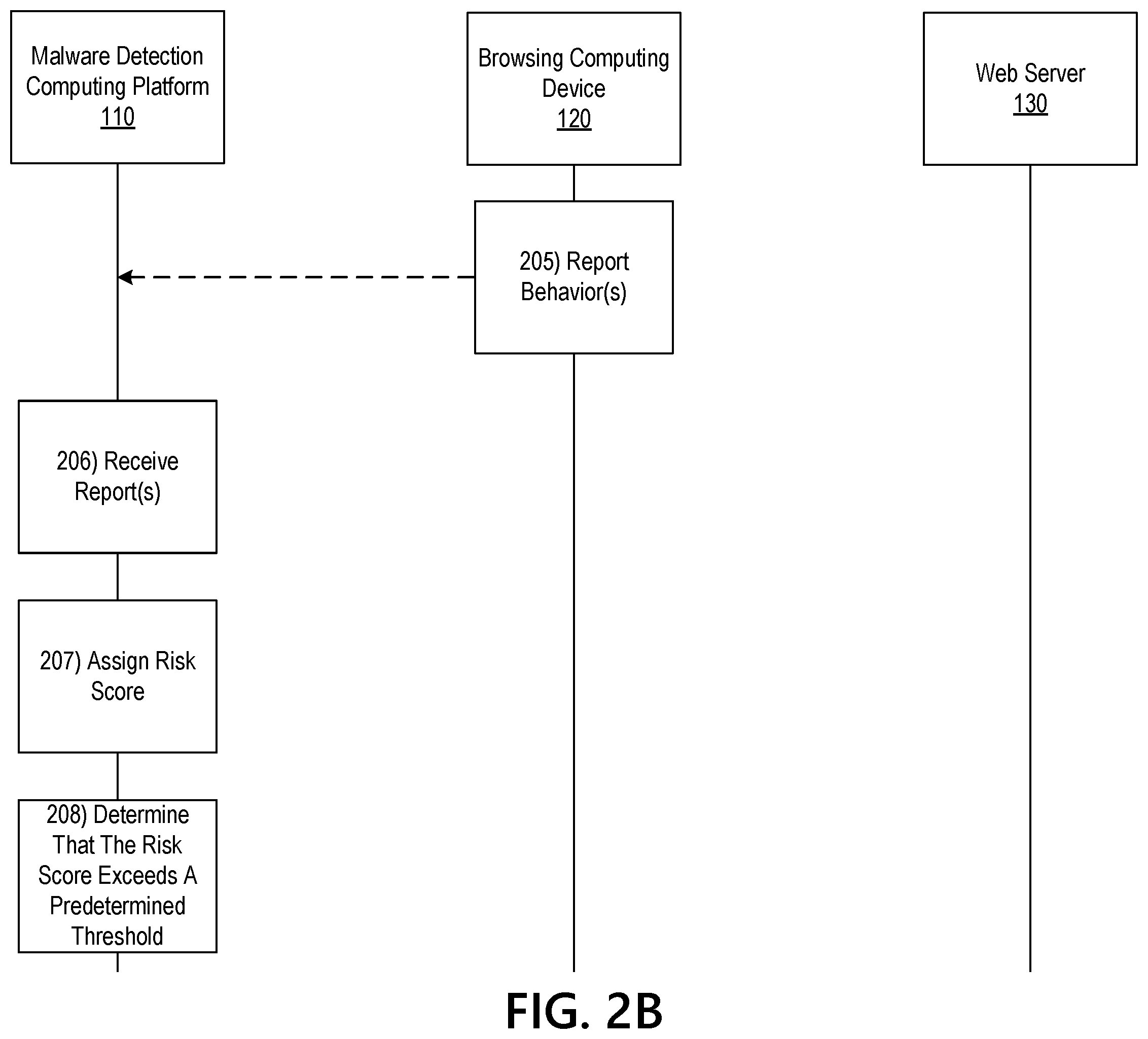 Patent US11824878 Figure 5 – Malware detection at endpoint devices