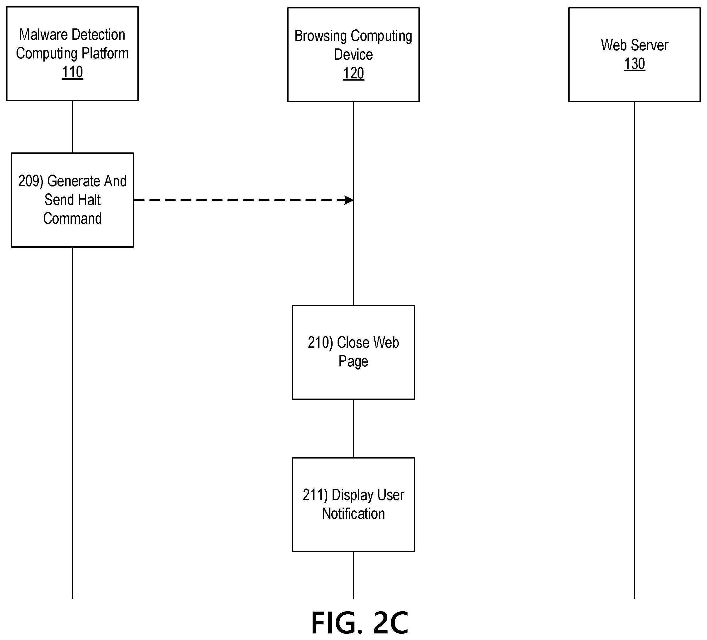 Patent US11824878 Figure 6 – Malware detection at endpoint devices