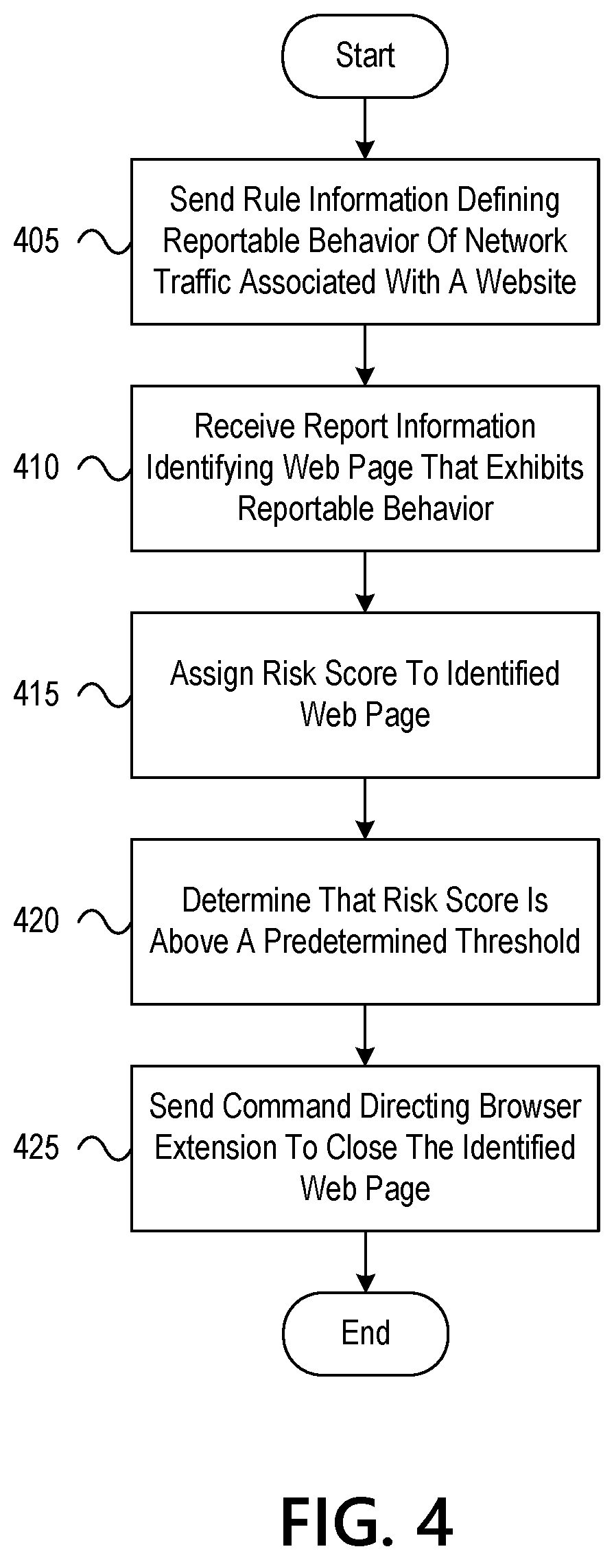 Patent US11824878 Figure 8 – Malware detection at endpoint devices