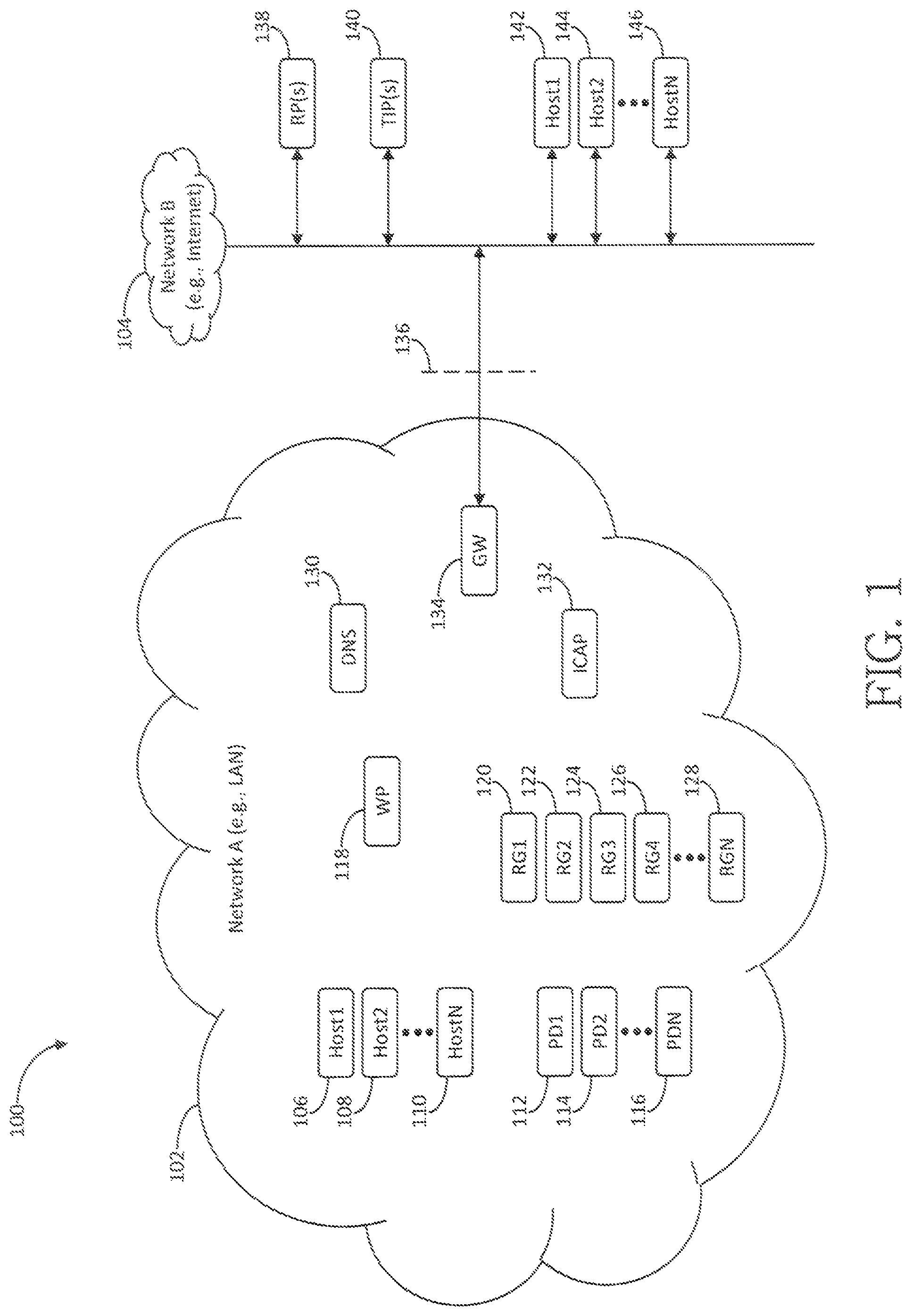 Patent US11824879 Figure 1 – Rule-based network-threat detection for encrypted communications