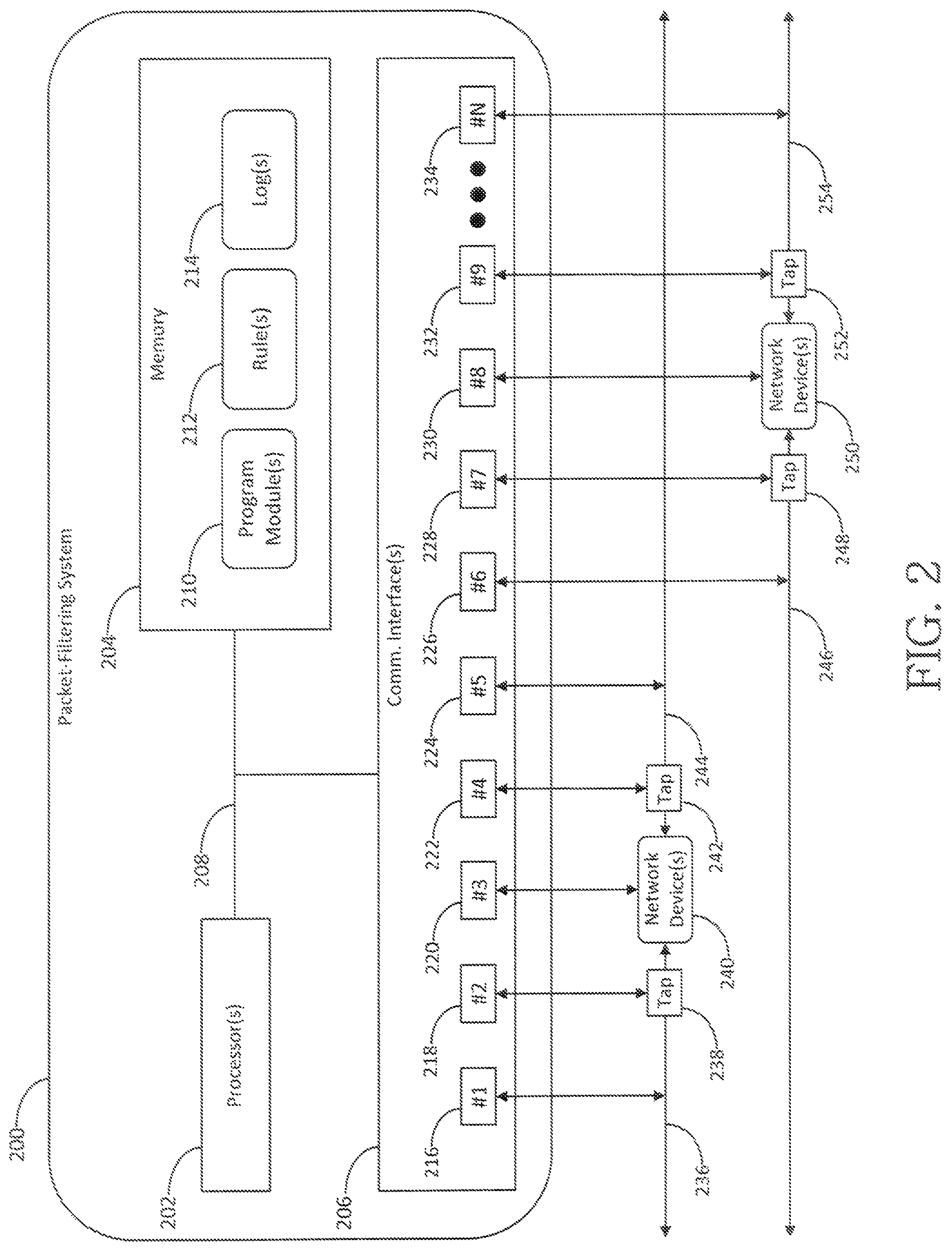 Patent US11824879 Figure 2 – Rule-based network-threat detection for encrypted communications