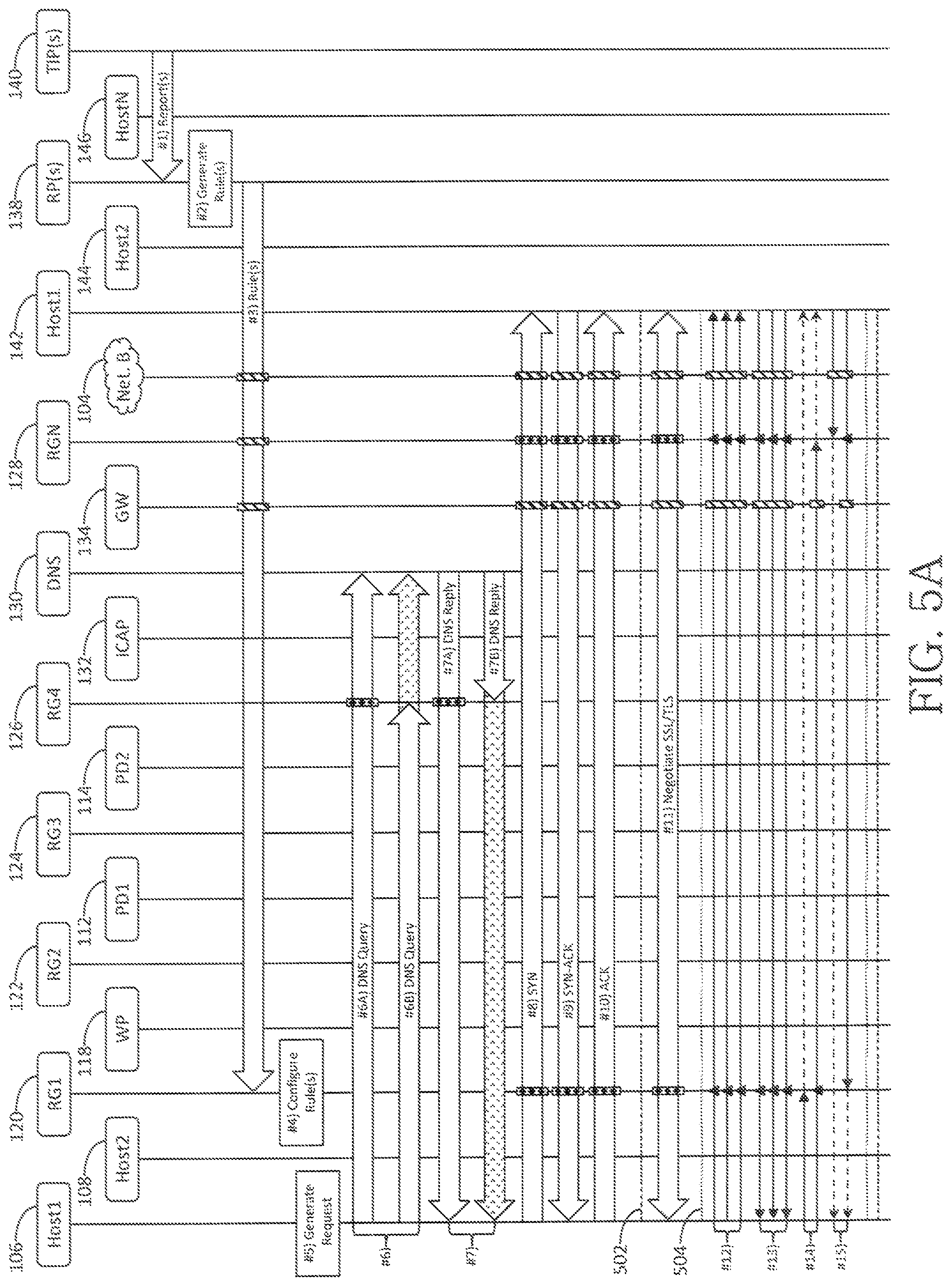 Patent US11824879 Figure 9 – Rule-based network-threat detection for encrypted communications