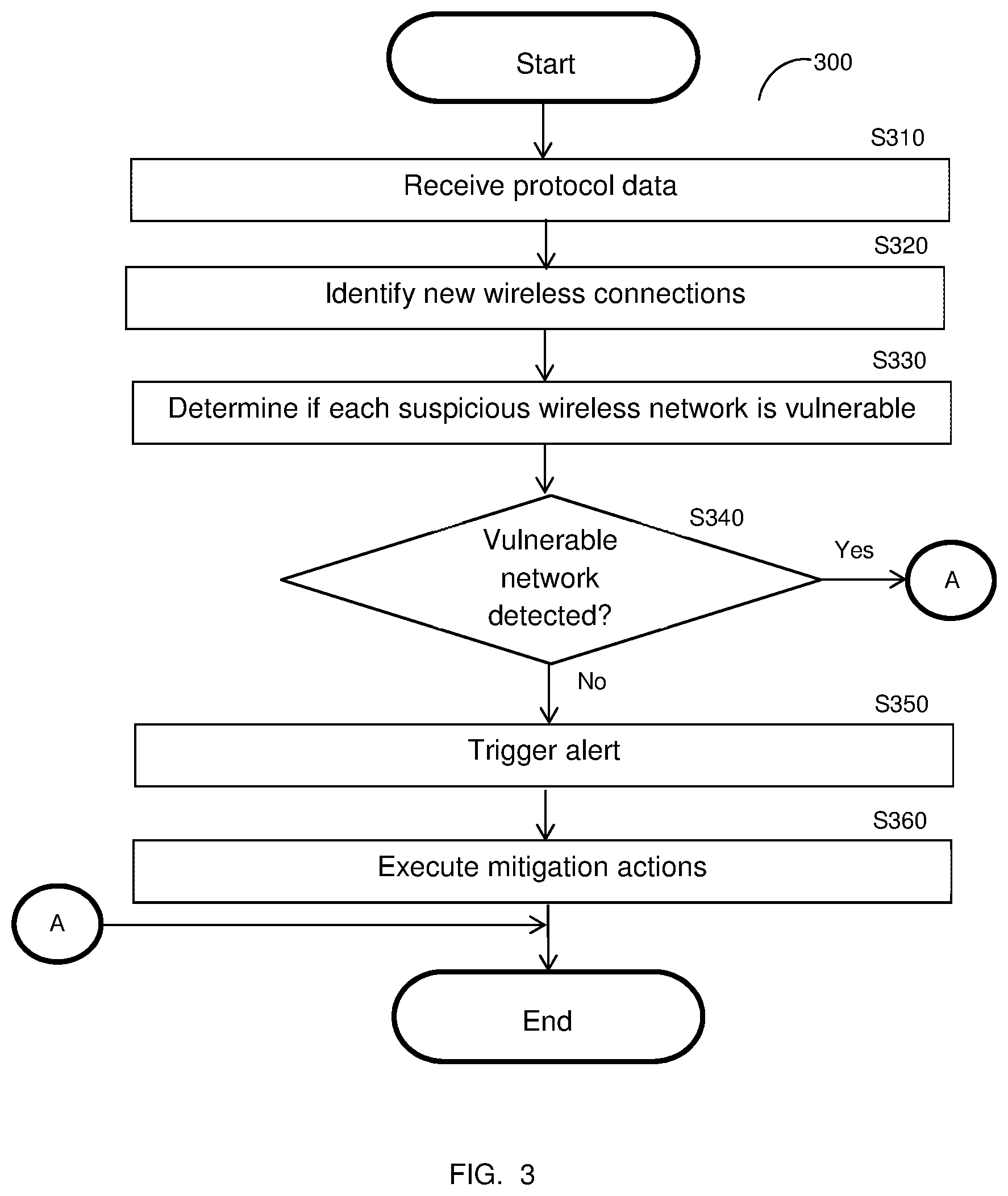 Patent US11824880 Figure 3 – Detection of vulnerable wireless networks