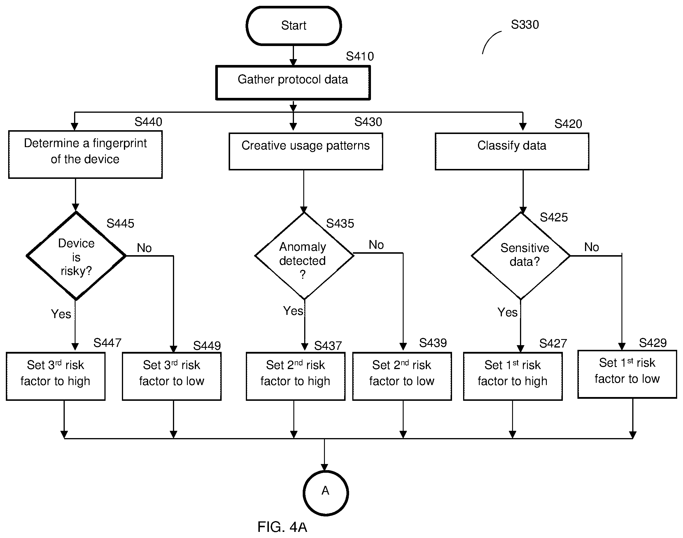 Patent US11824880 Figure 4 – Detection of vulnerable wireless networks