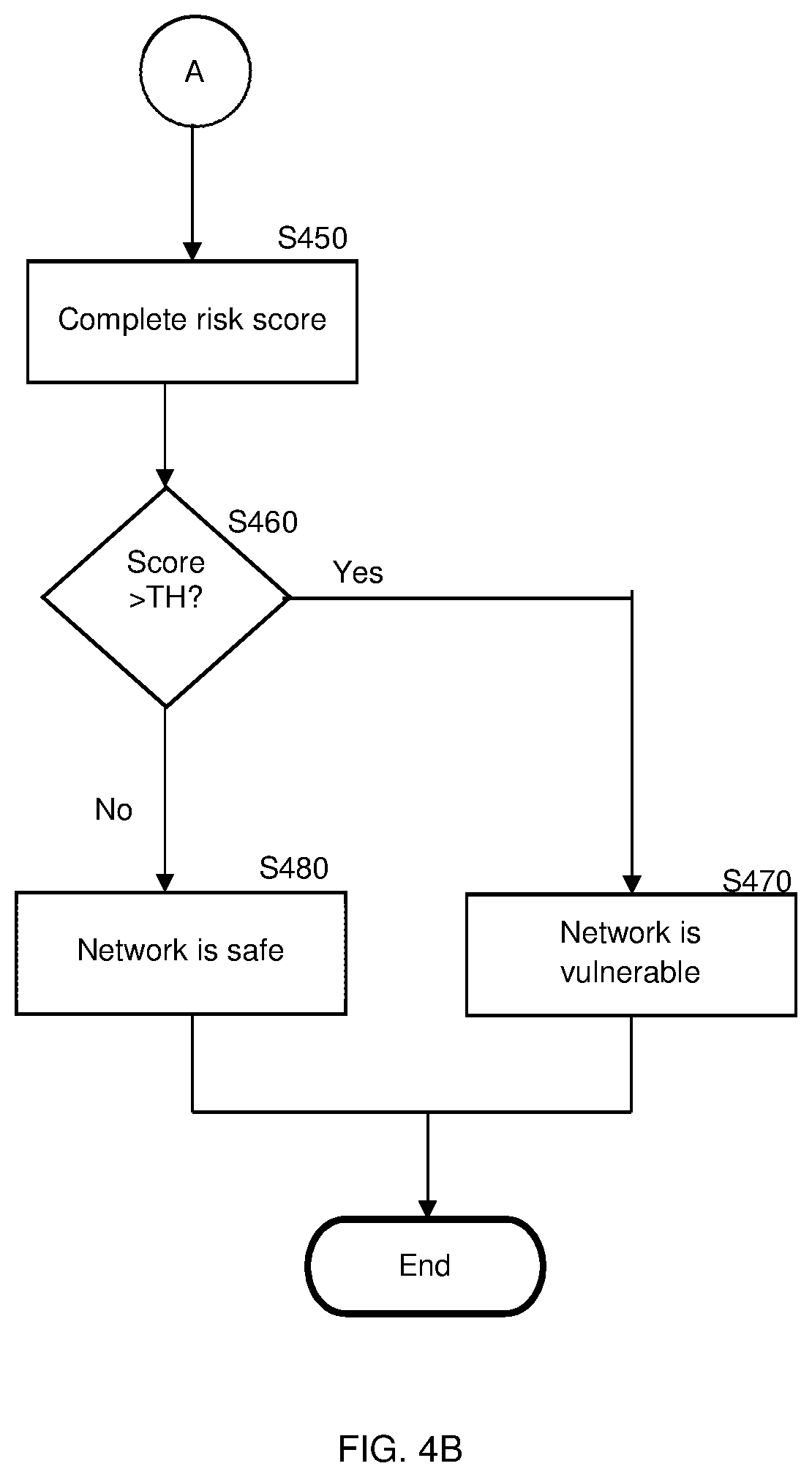 Patent US11824880 Figure 5 – Detection of vulnerable wireless networks