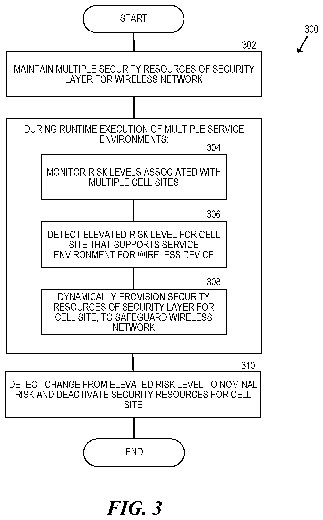 Patent US11824881 Figure 3 – On-demand security layer for a 5G wireless network