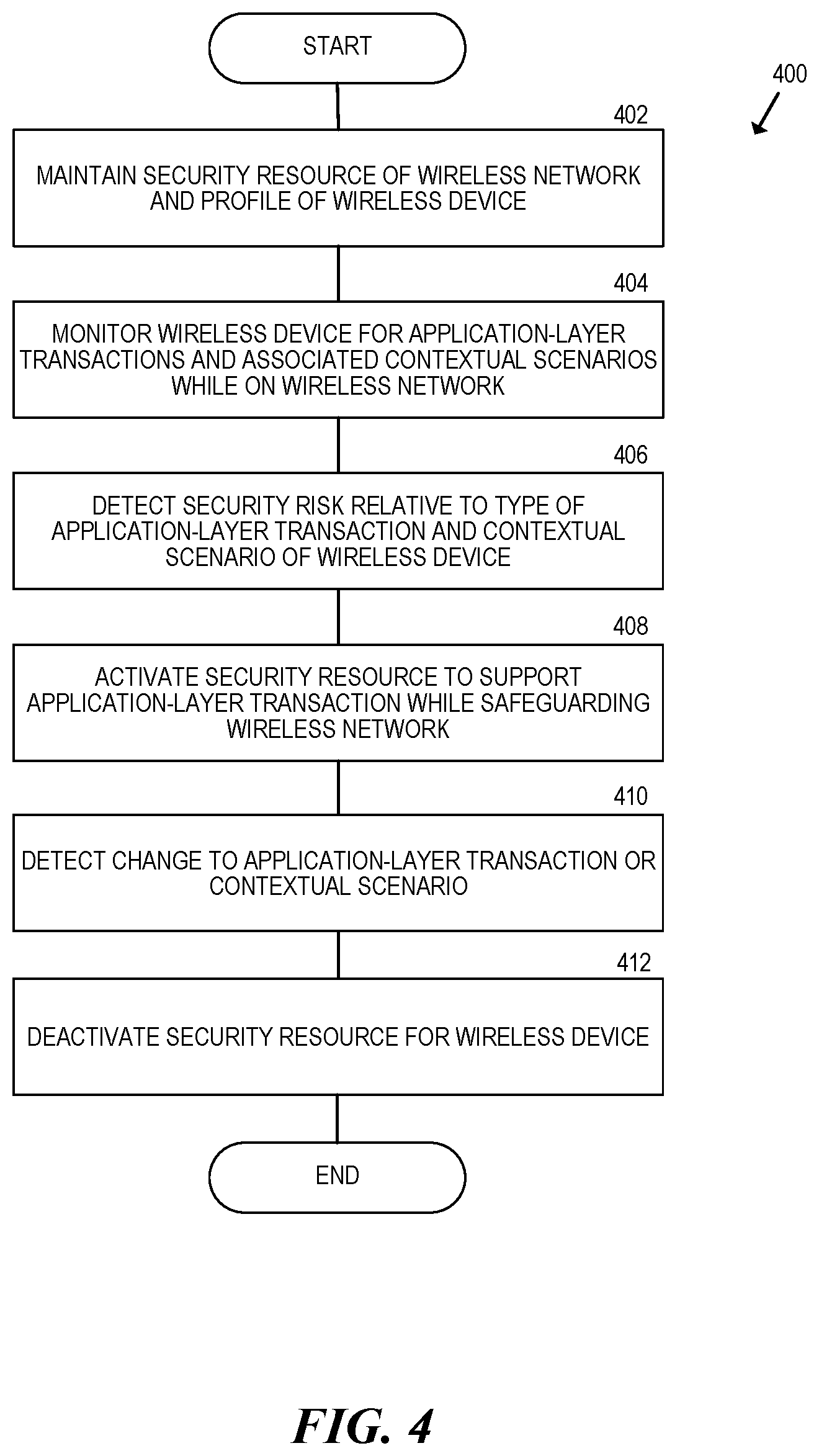 Patent US11824881 Figure 4 – On-demand security layer for a 5G wireless network