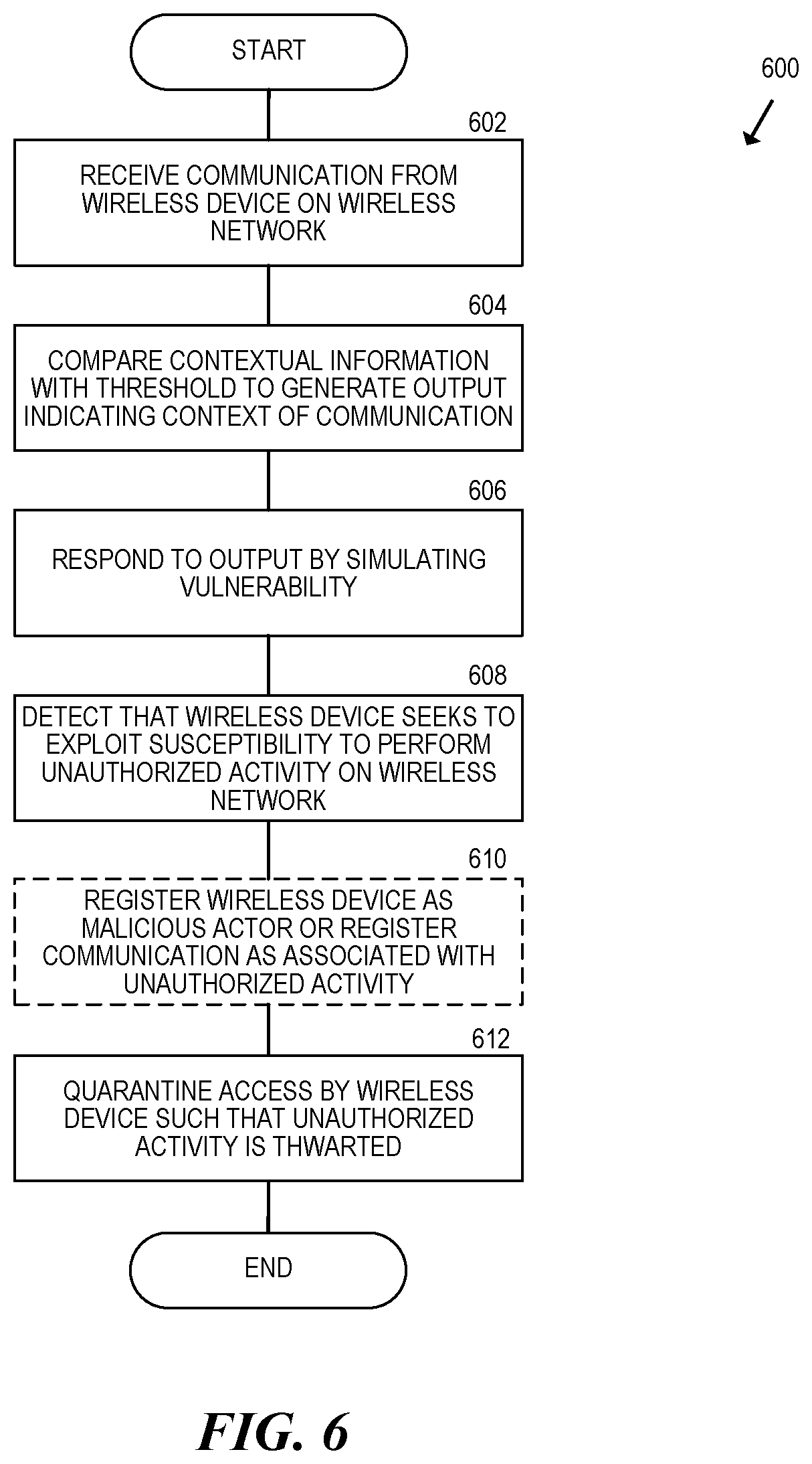 Patent US11824881 Figure 6 – On-demand security layer for a 5G wireless network